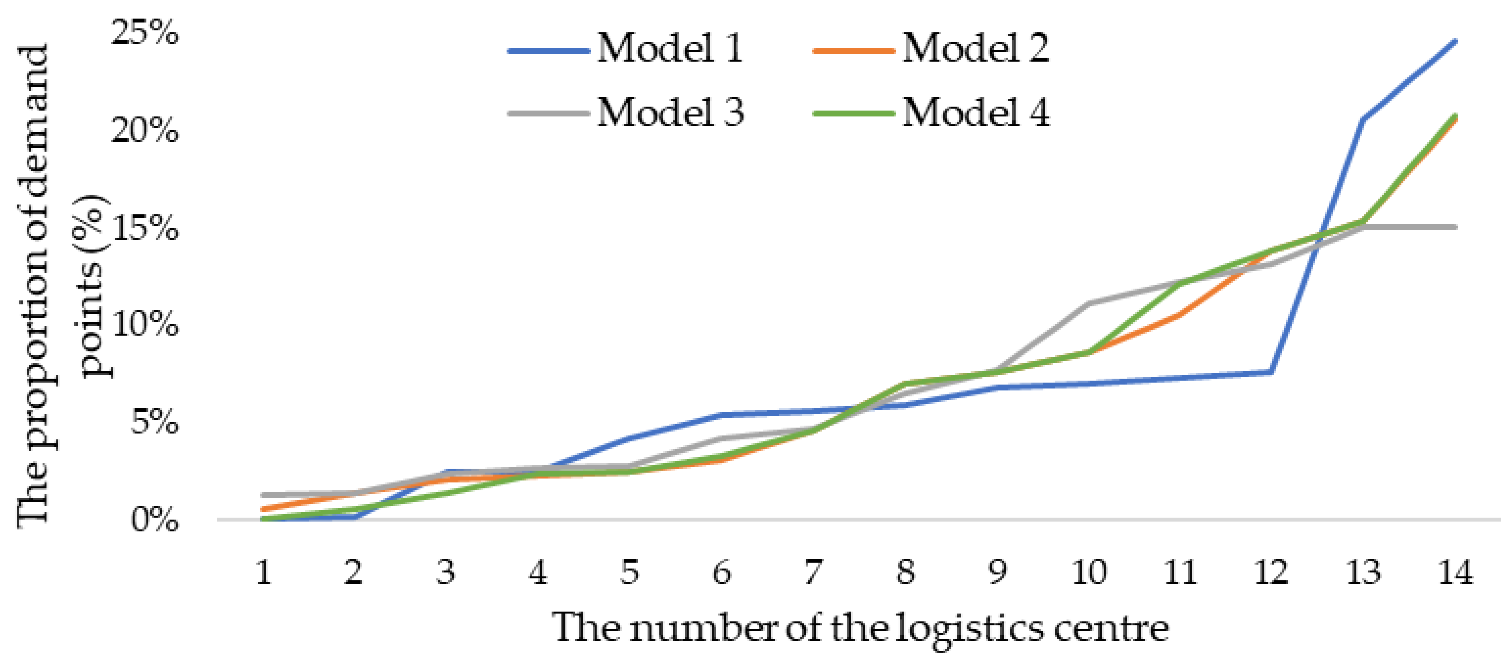 Ijgi 12 00088 g014 Ijgi 12 00088 g014