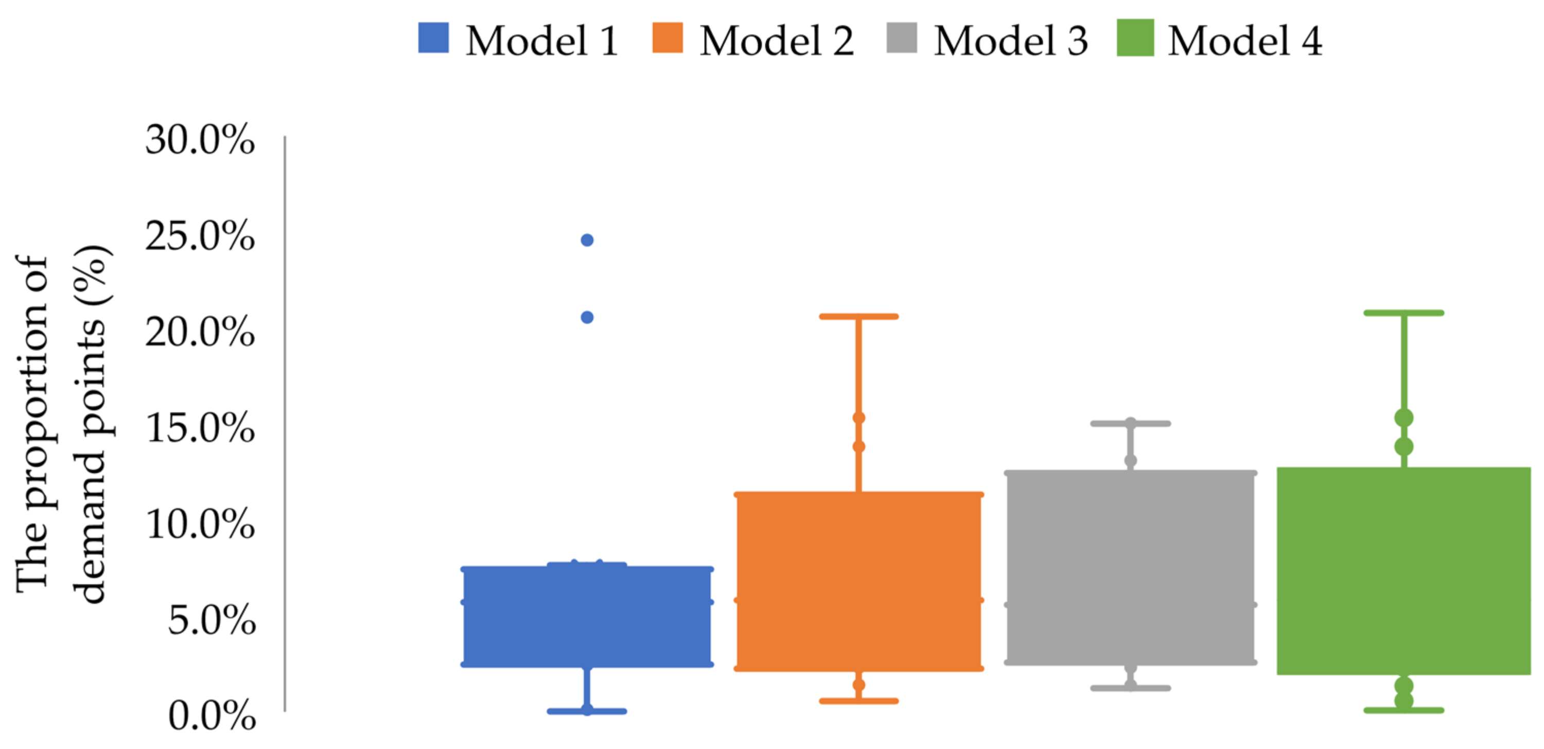 Ijgi 12 00088 g015 Ijgi 12 00088 g015