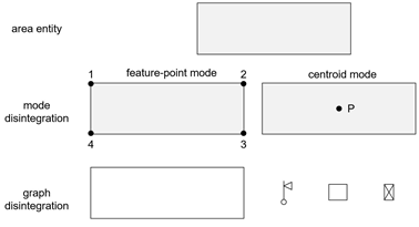 Ijgi 12 00103 i004 Ijgi 12 00103 i004