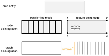 Ijgi 12 00103 i006 Ijgi 12 00103 i006
