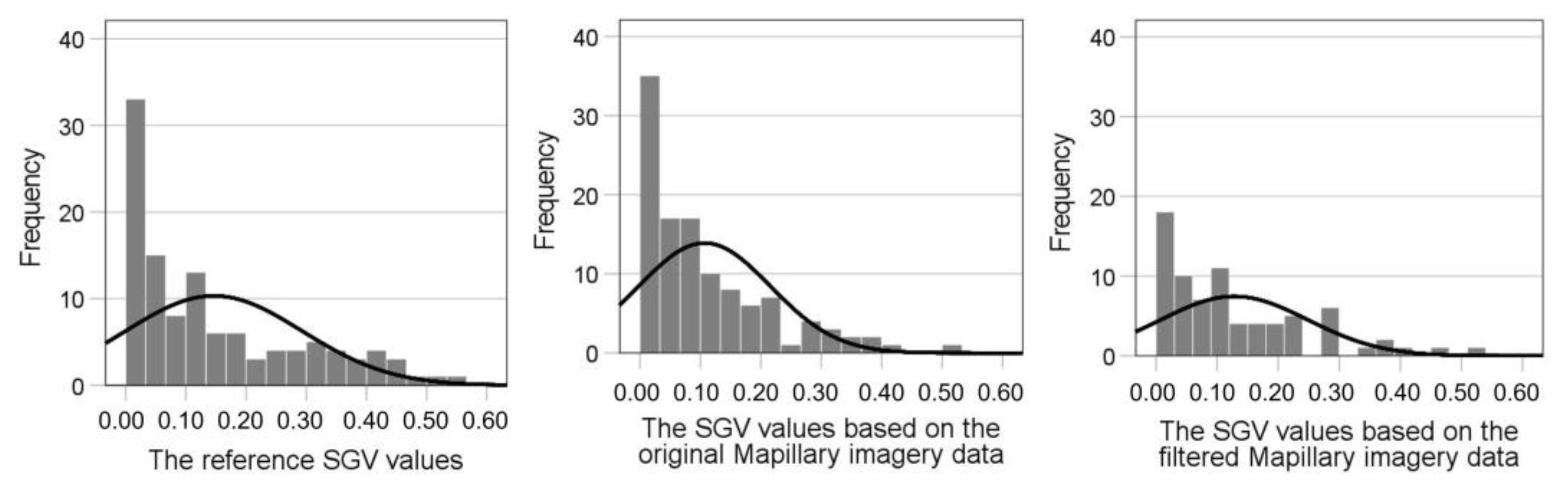 Ijgi 12 00108 g007 Ijgi 12 00108 g007