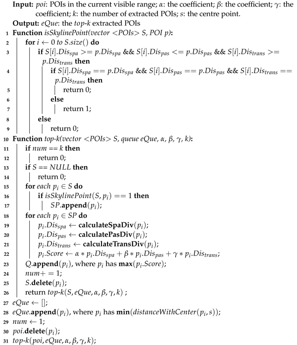 Ijgi 12 00110 i001 Ijgi 12 00110 i001