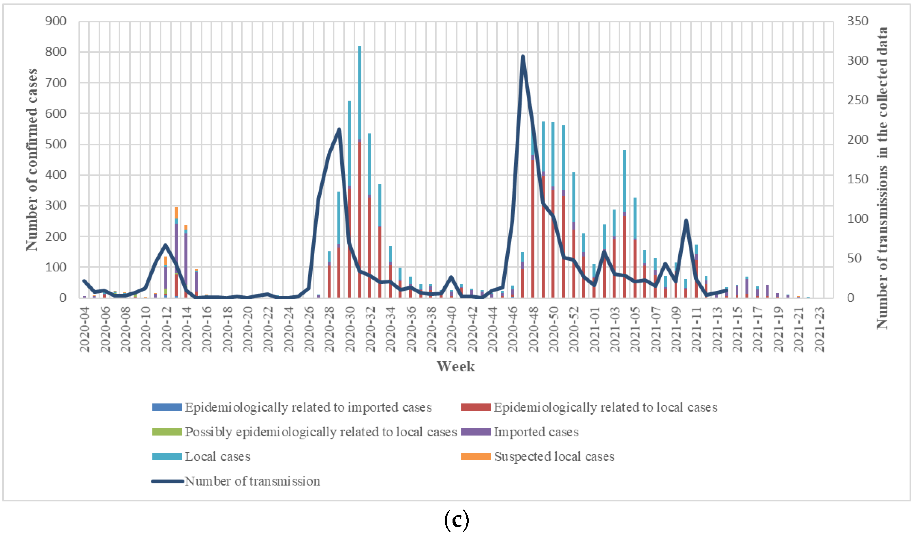 Ijgi 12 00111 g001b Ijgi 12 00111 g001b