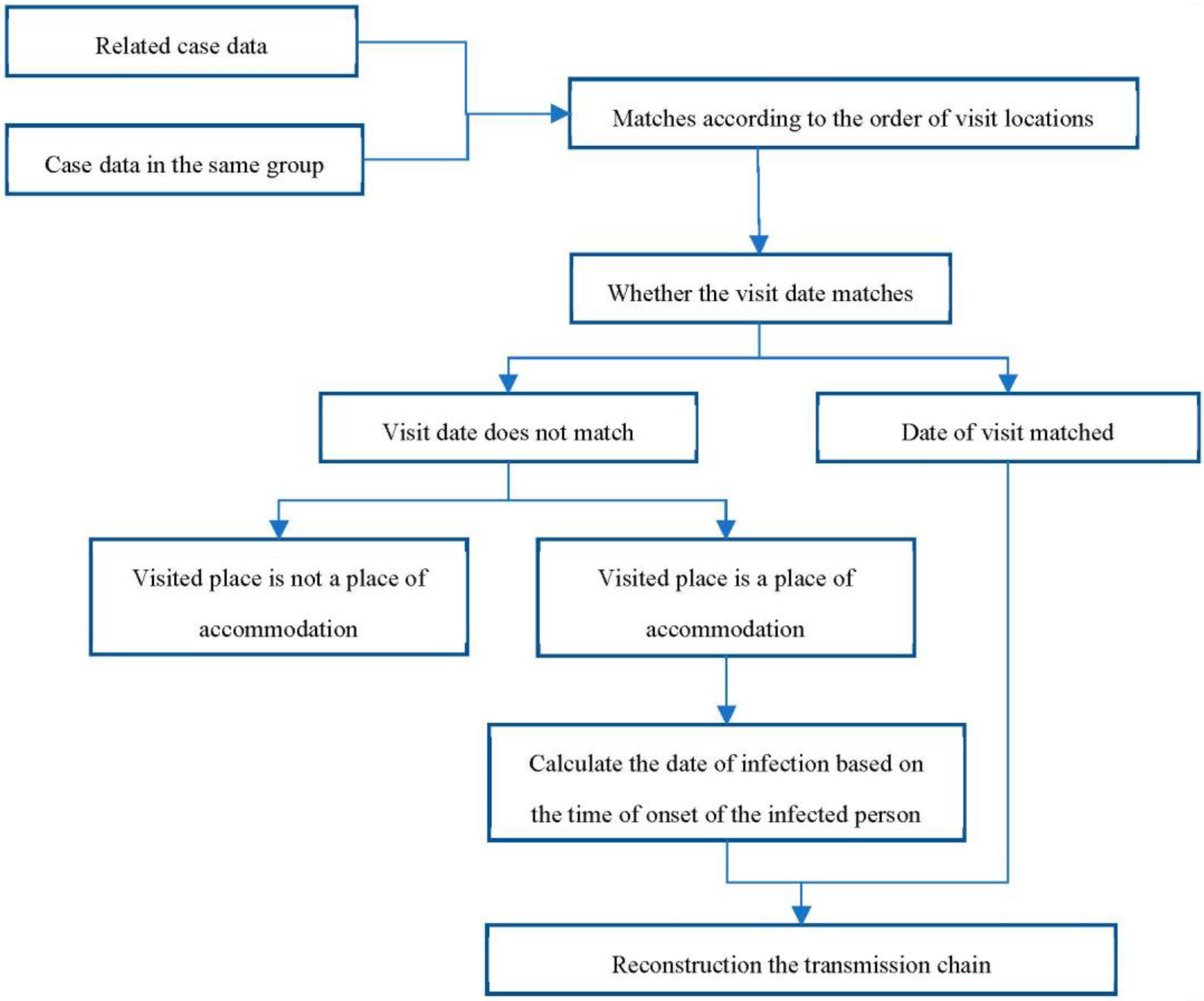 Ijgi 12 00111 g002 Ijgi 12 00111 g002