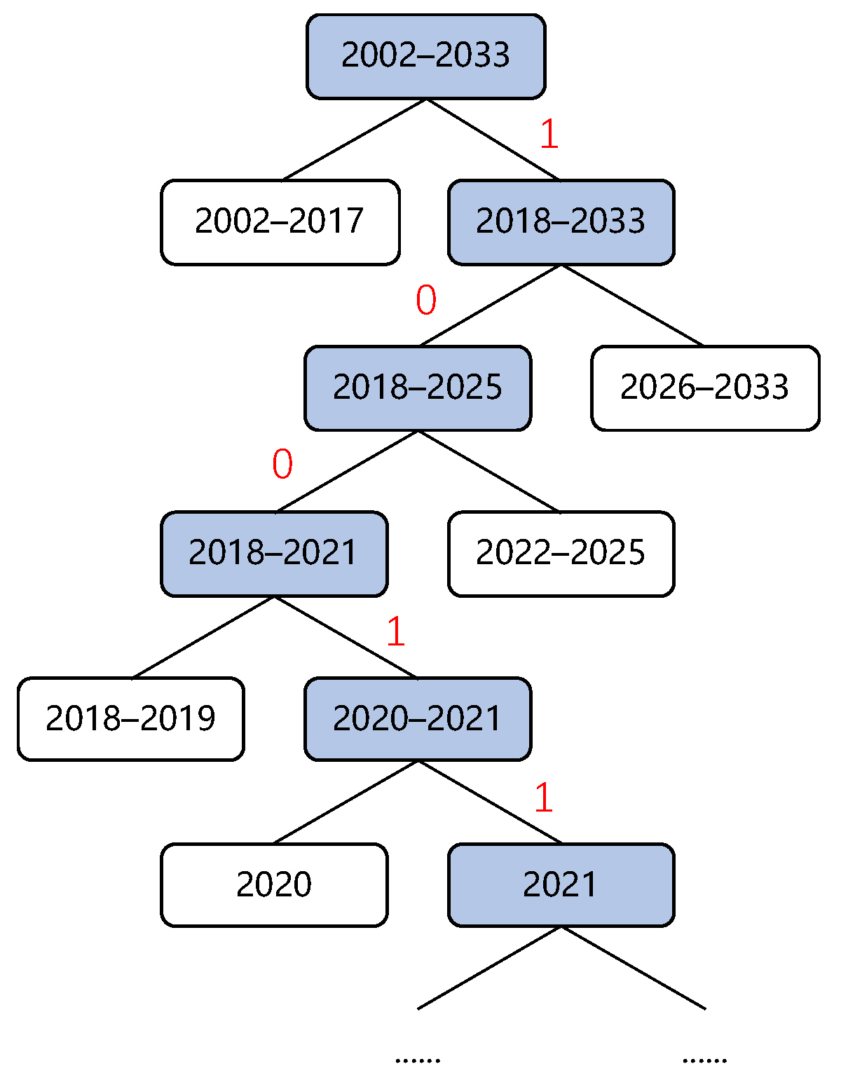 Ijgi 12 00113 g003 Ijgi 12 00113 g003