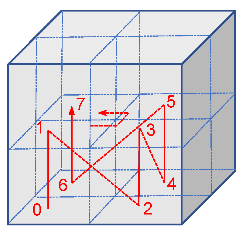 Ijgi 12 00113 g005 Ijgi 12 00113 g005
