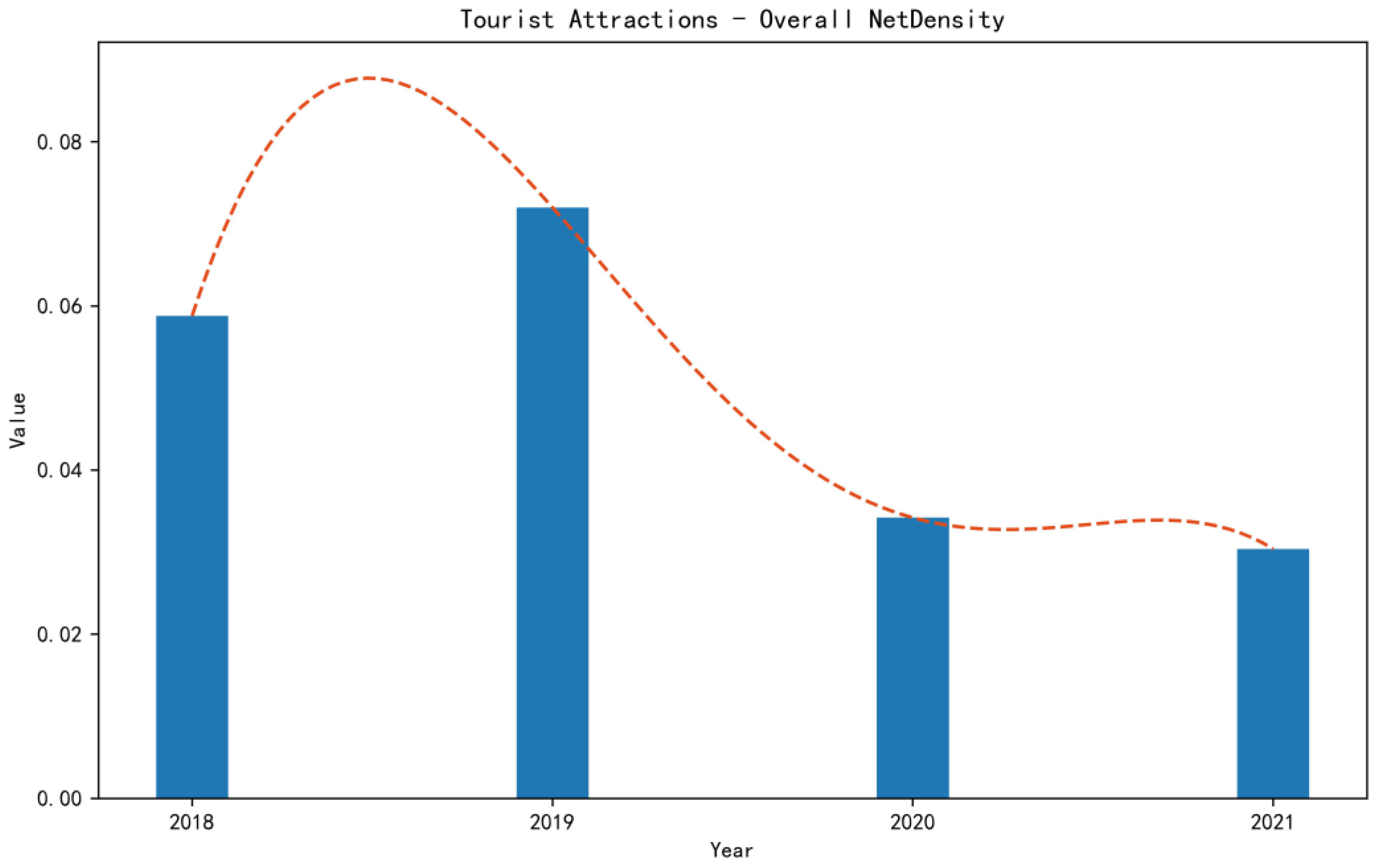 Ijgi 12 00121 g003 Ijgi 12 00121 g003