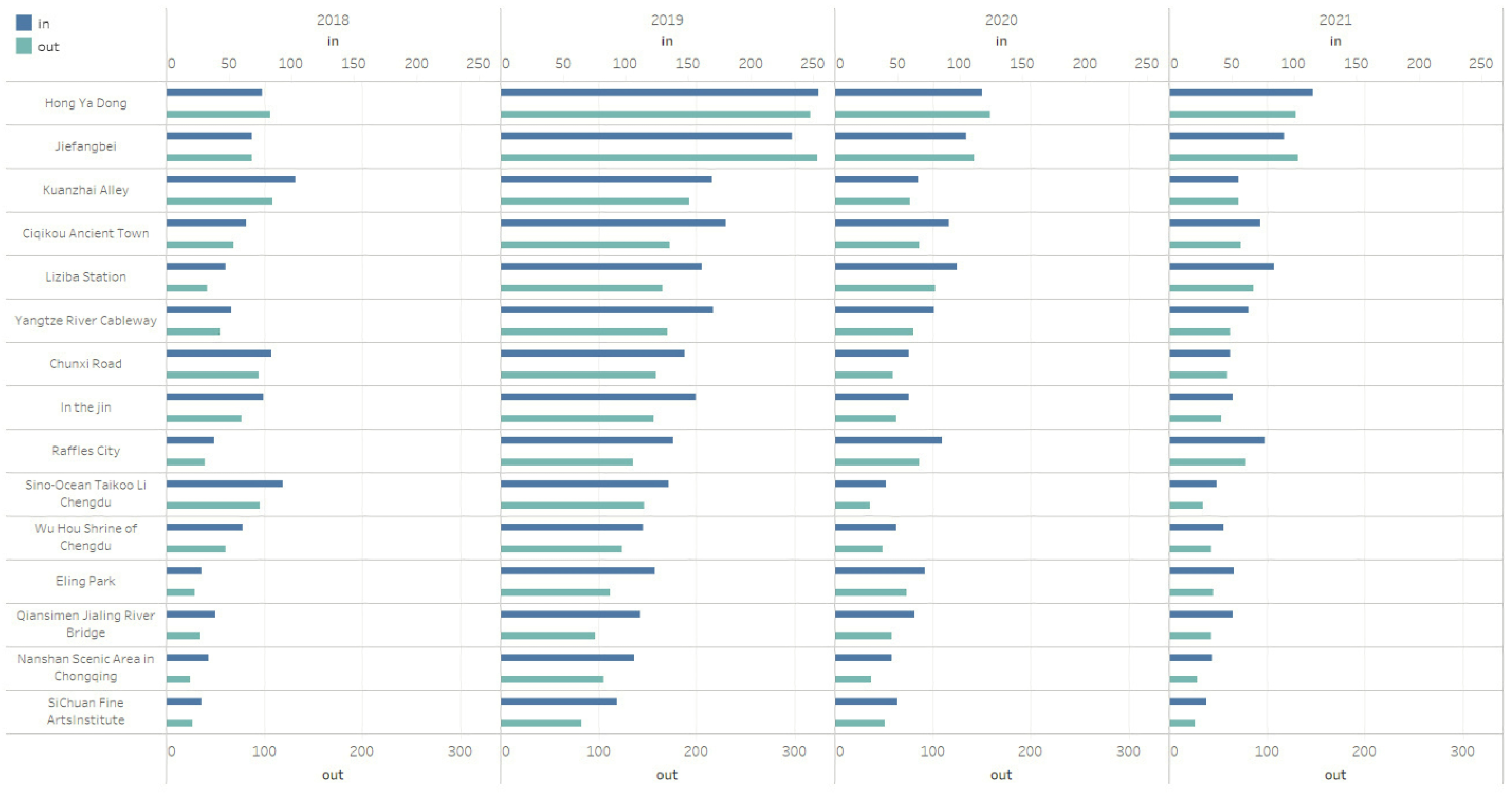 Ijgi 12 00121 g005 Ijgi 12 00121 g005