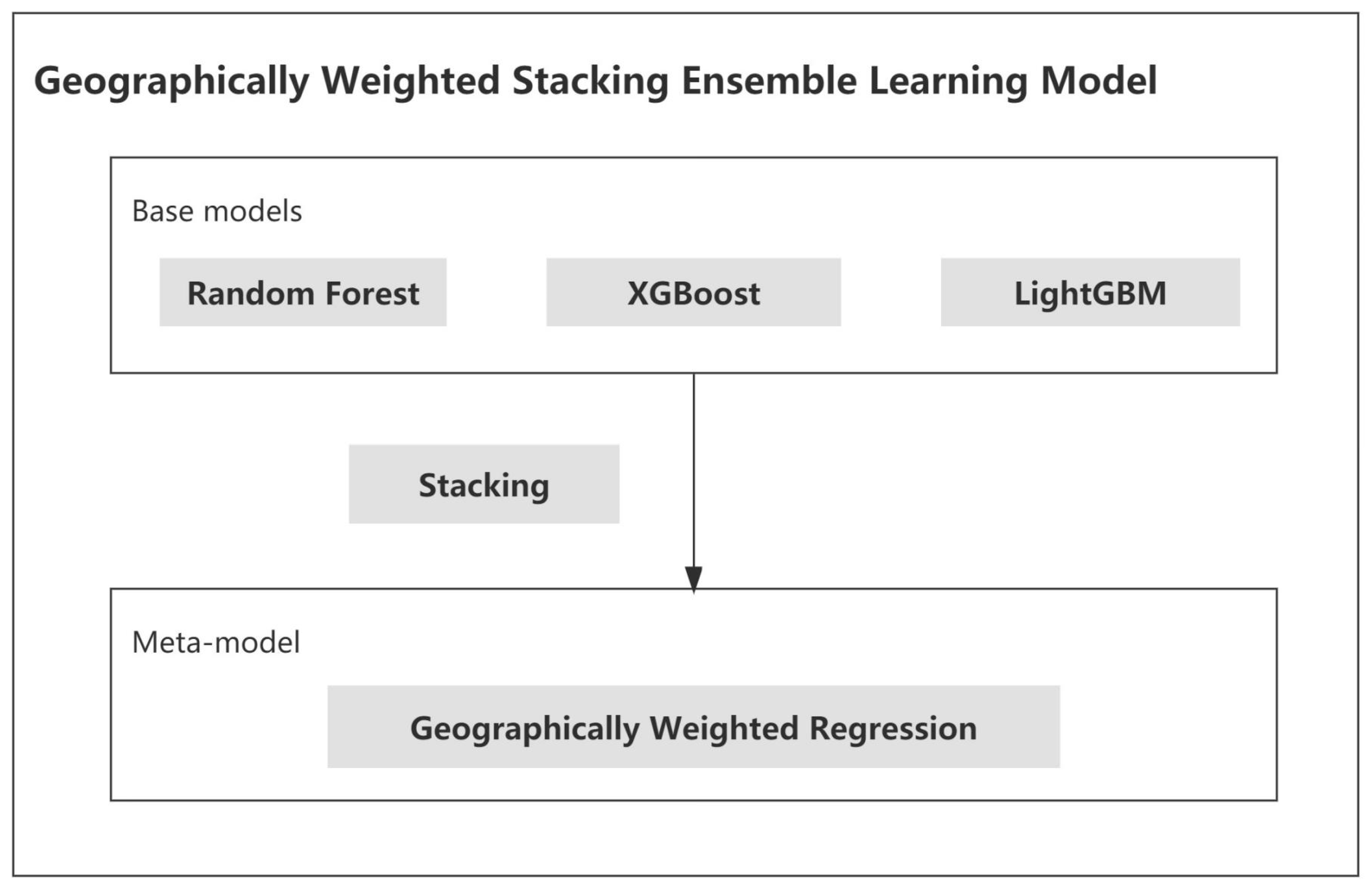 Ijgi 12 00123 g004 Ijgi 12 00123 g004