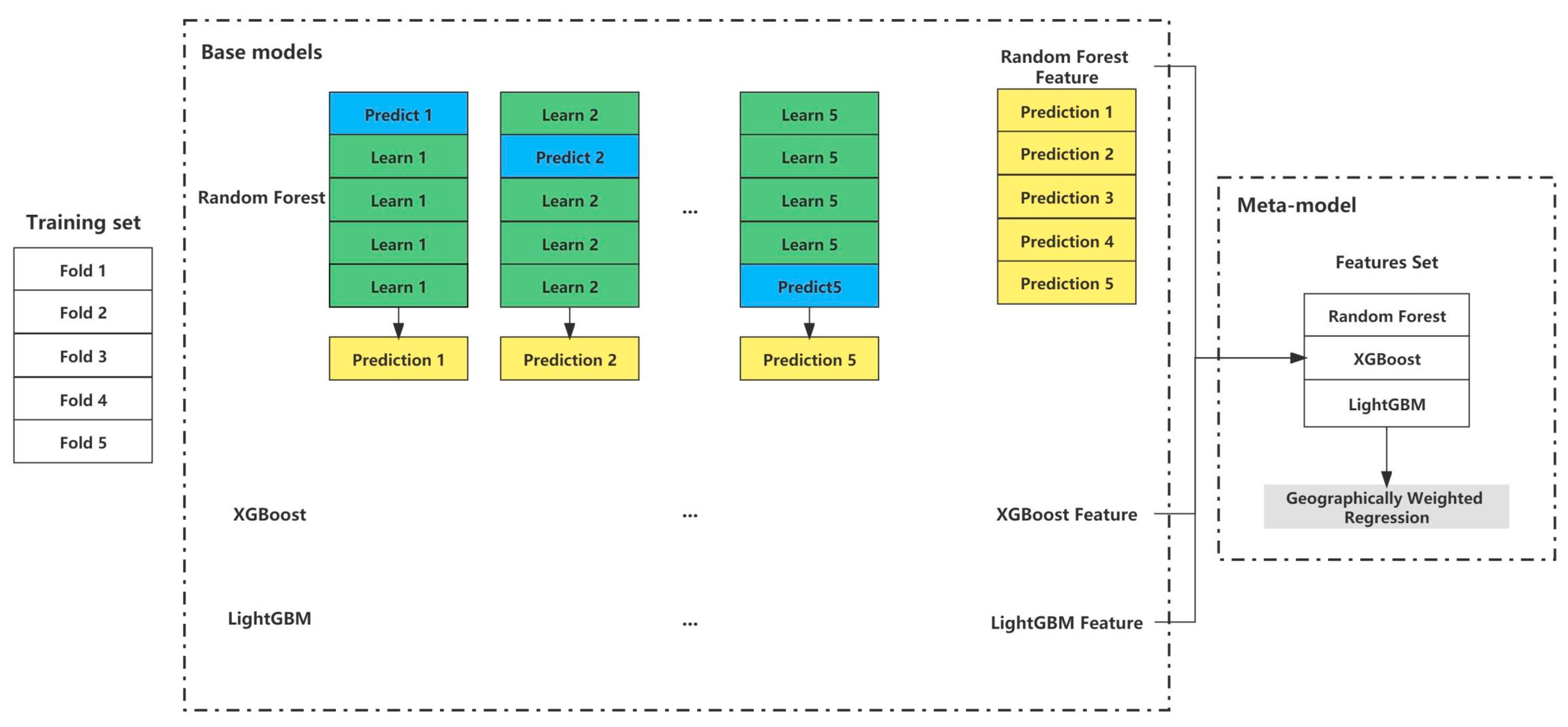 Ijgi 12 00123 g005 Ijgi 12 00123 g005