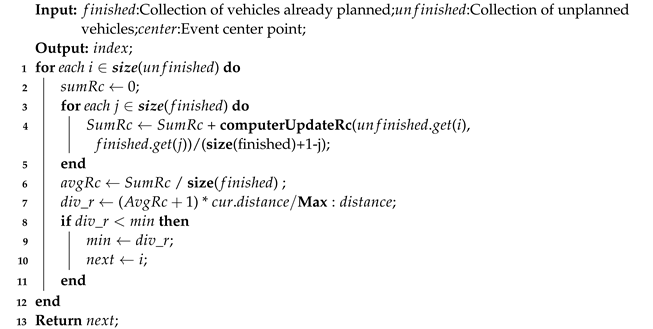 Ijgi 12 00127 i002 Ijgi 12 00127 i002