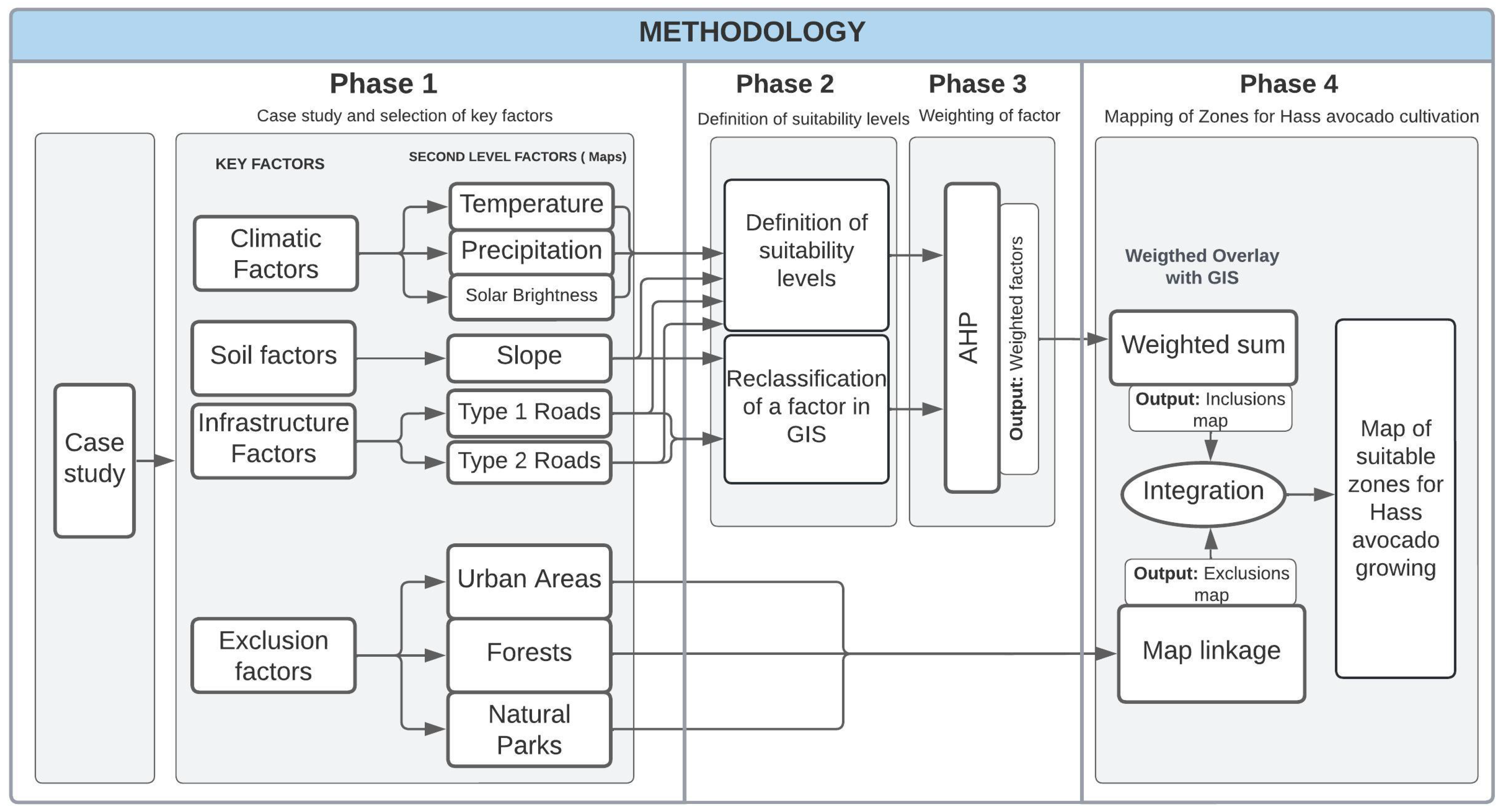 Ijgi 12 00136 g001 Ijgi 12 00136 g001