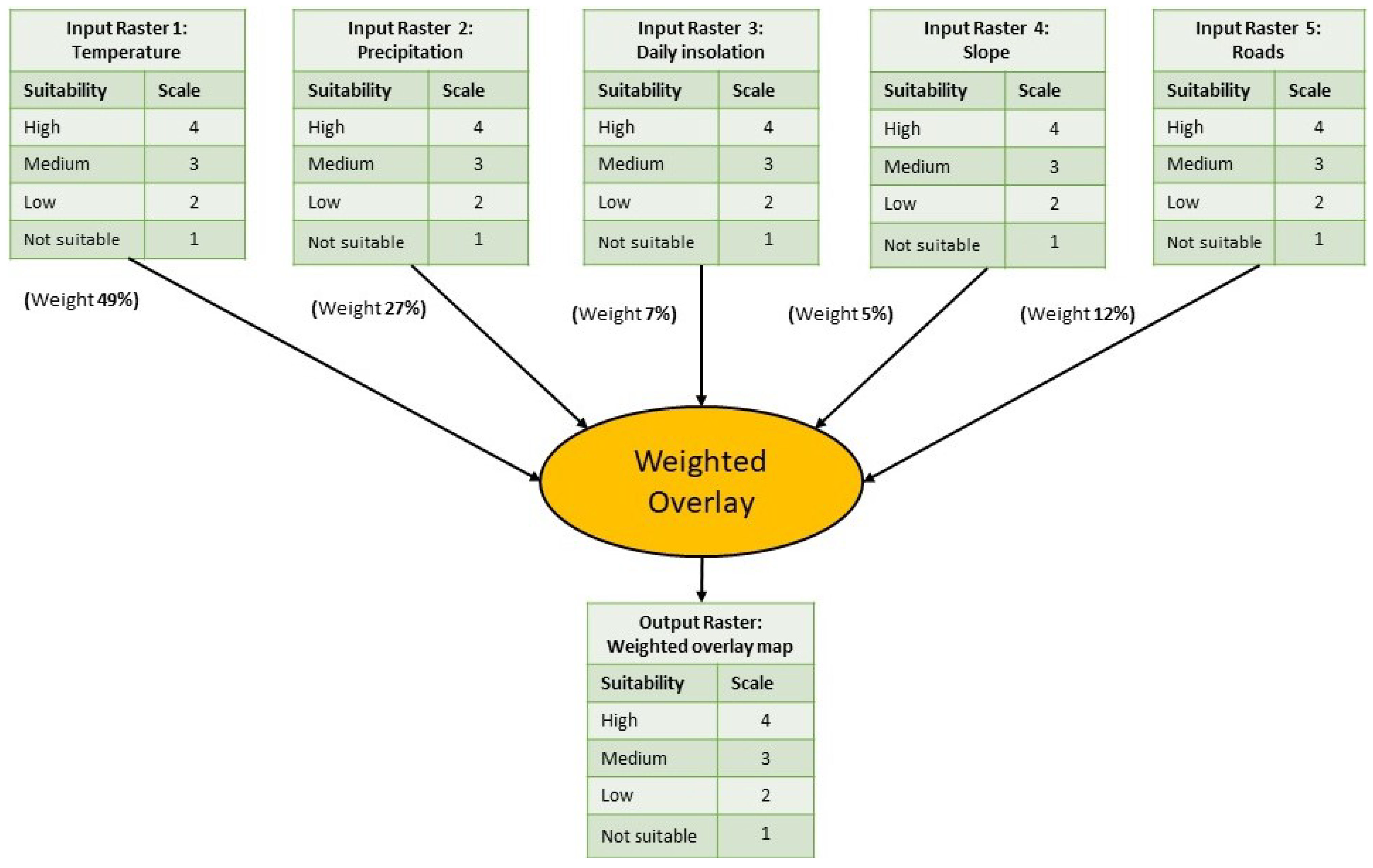 Ijgi 12 00136 g002 Ijgi 12 00136 g002