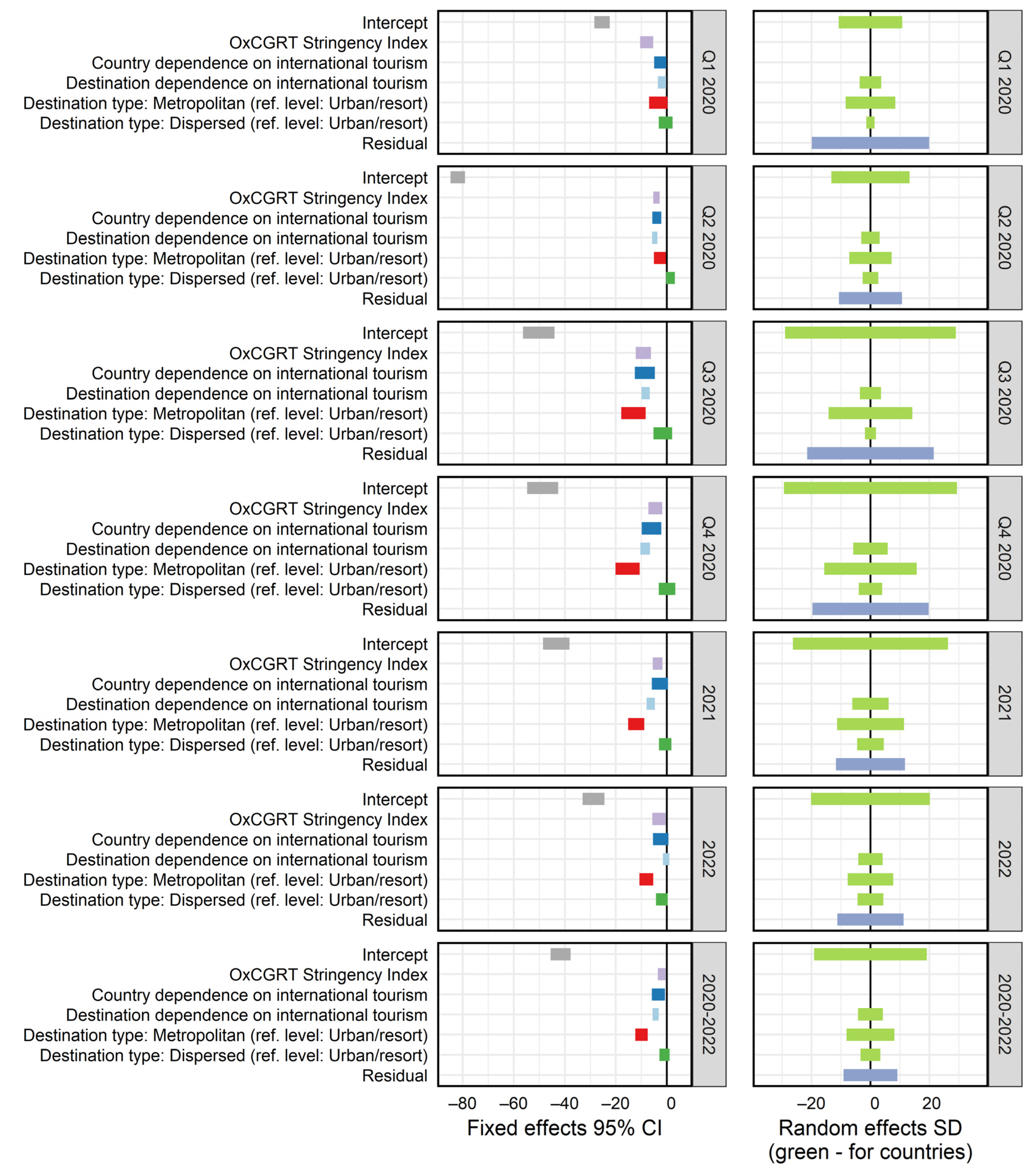 Ijgi 12 00139 g006 Ijgi 12 00139 g006