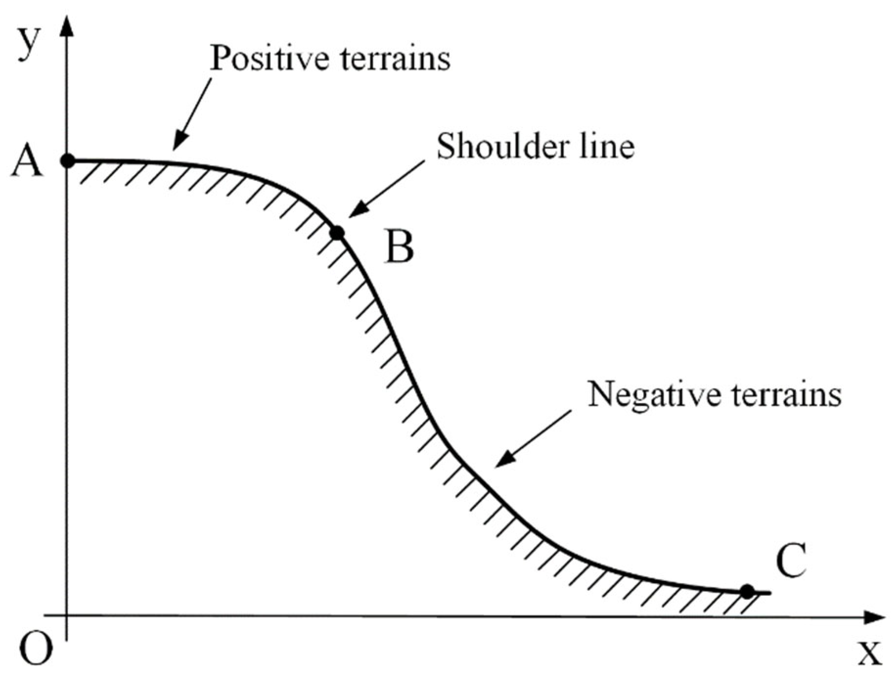 Ijgi 12 00140 g001 Ijgi 12 00140 g001