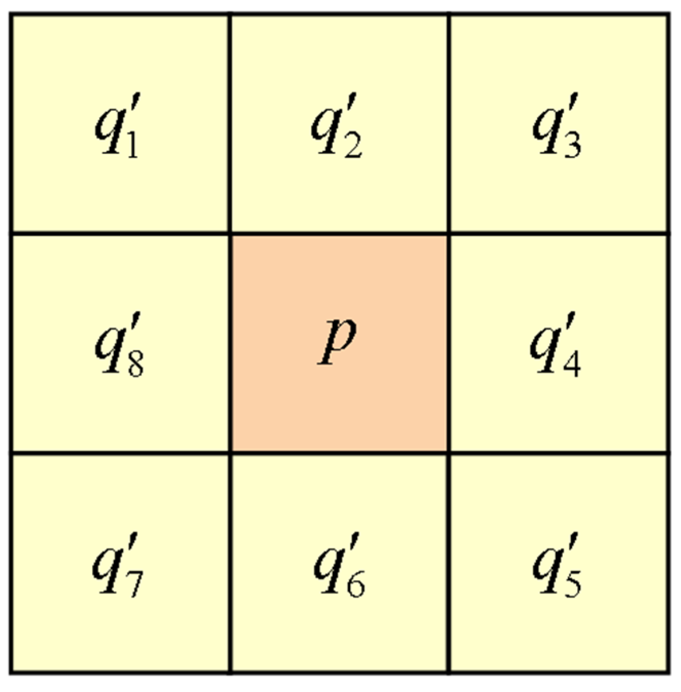 Ijgi 12 00140 g005 Ijgi 12 00140 g005