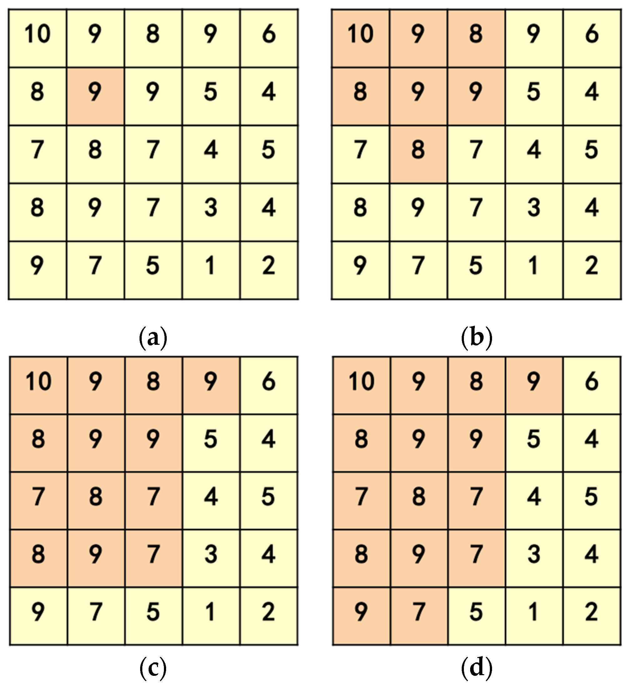 Ijgi 12 00140 g006 Ijgi 12 00140 g006