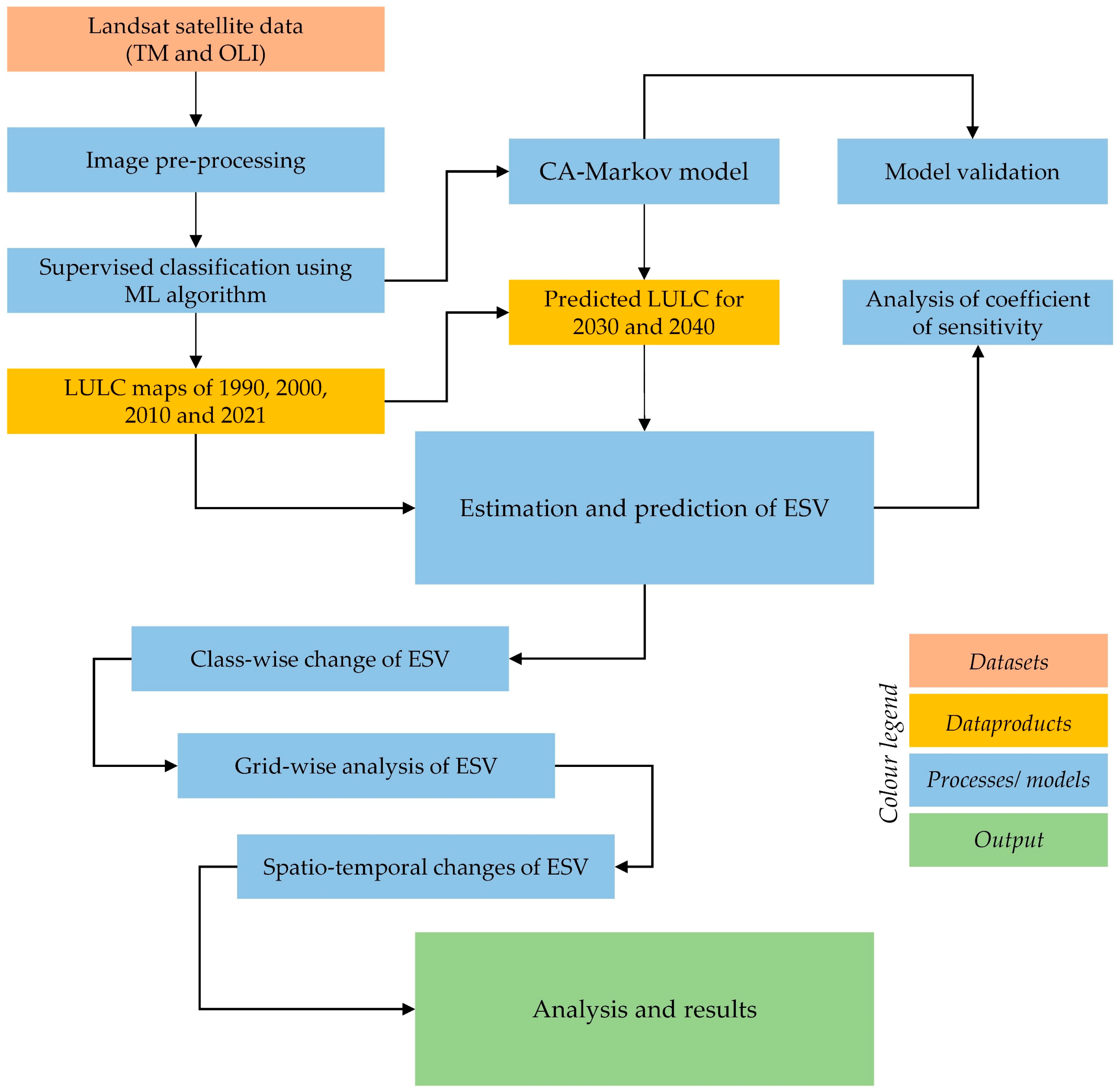 Ijgi 12 00165 g002 Ijgi 12 00165 g002