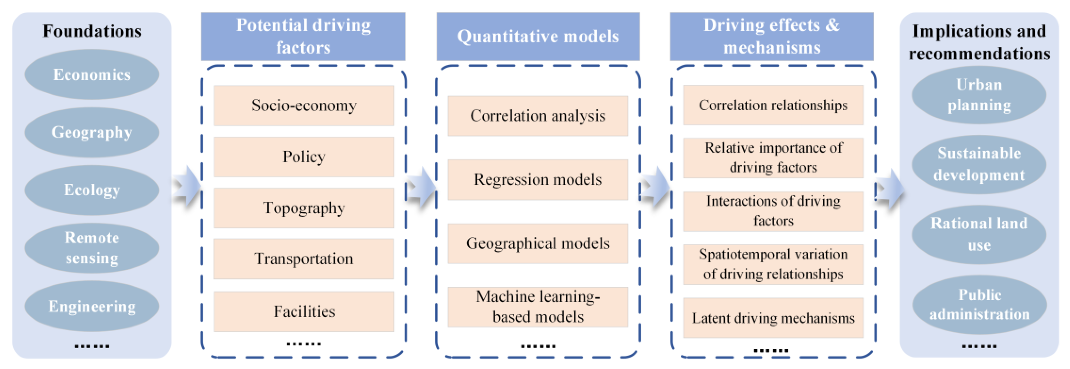 Ijgi 12 00174 g001 Ijgi 12 00174 g001