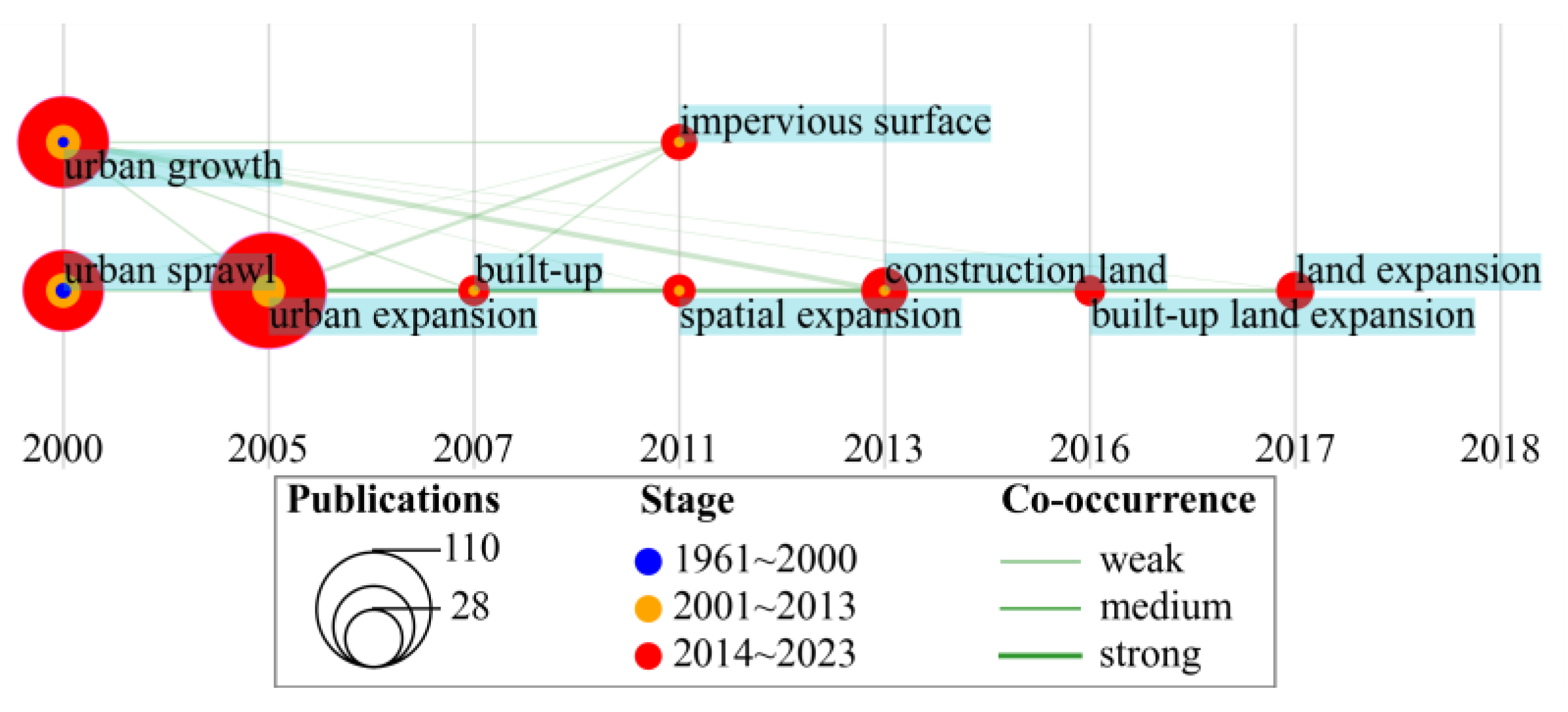 Ijgi 12 00174 g006 Ijgi 12 00174 g006