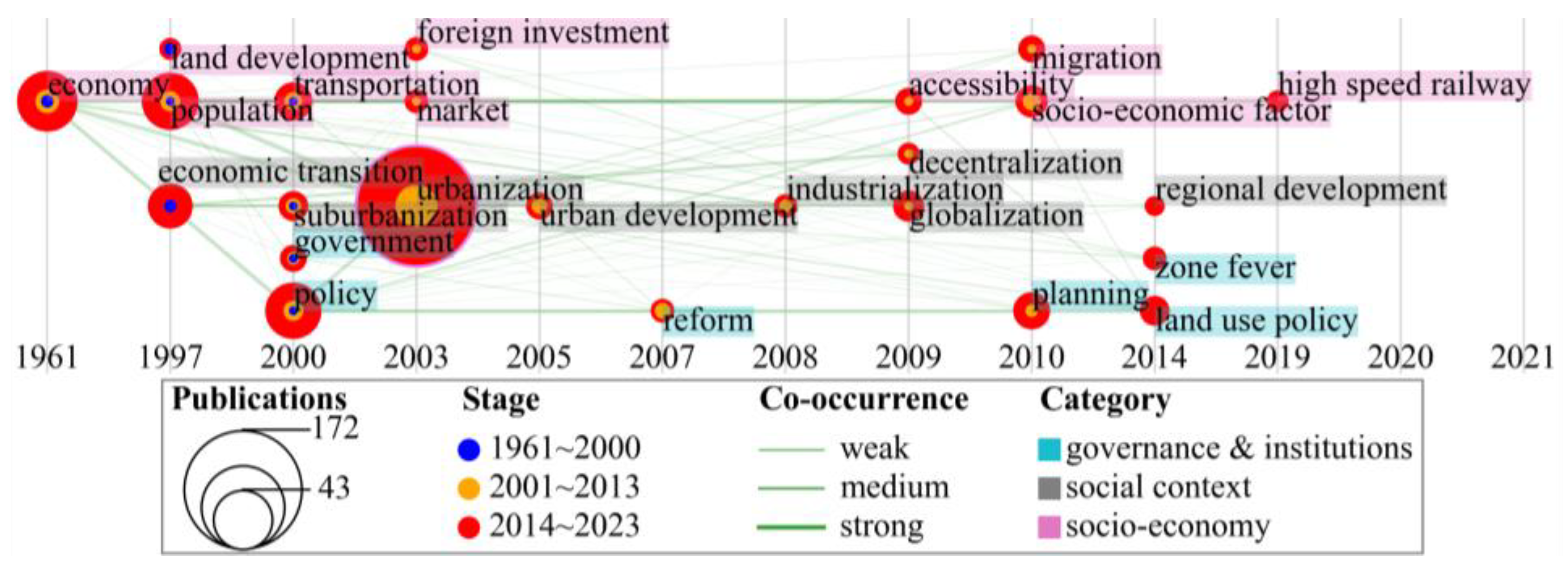 Ijgi 12 00174 g009 Ijgi 12 00174 g009