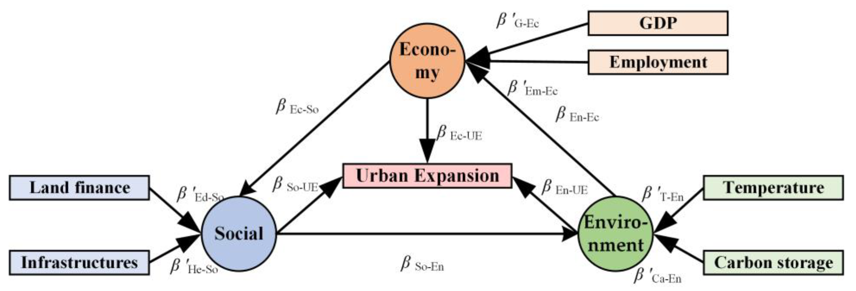 Ijgi 12 00174 g011 Ijgi 12 00174 g011