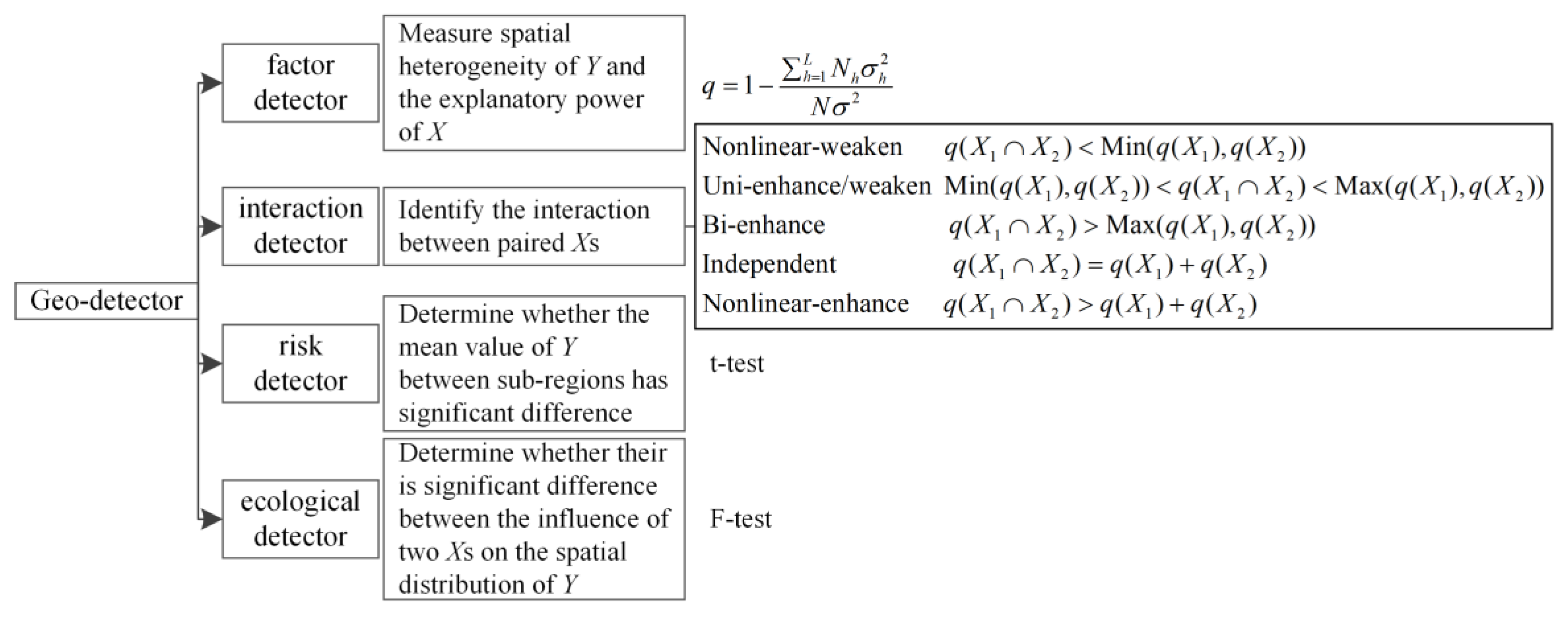 Ijgi 12 00174 g012 Ijgi 12 00174 g012