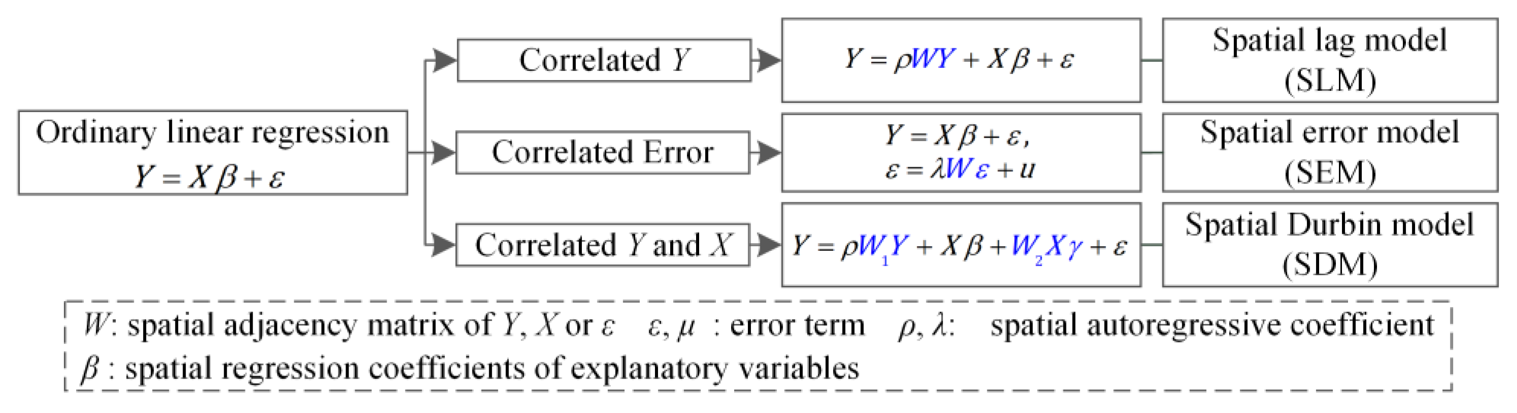 Ijgi 12 00174 g013 Ijgi 12 00174 g013