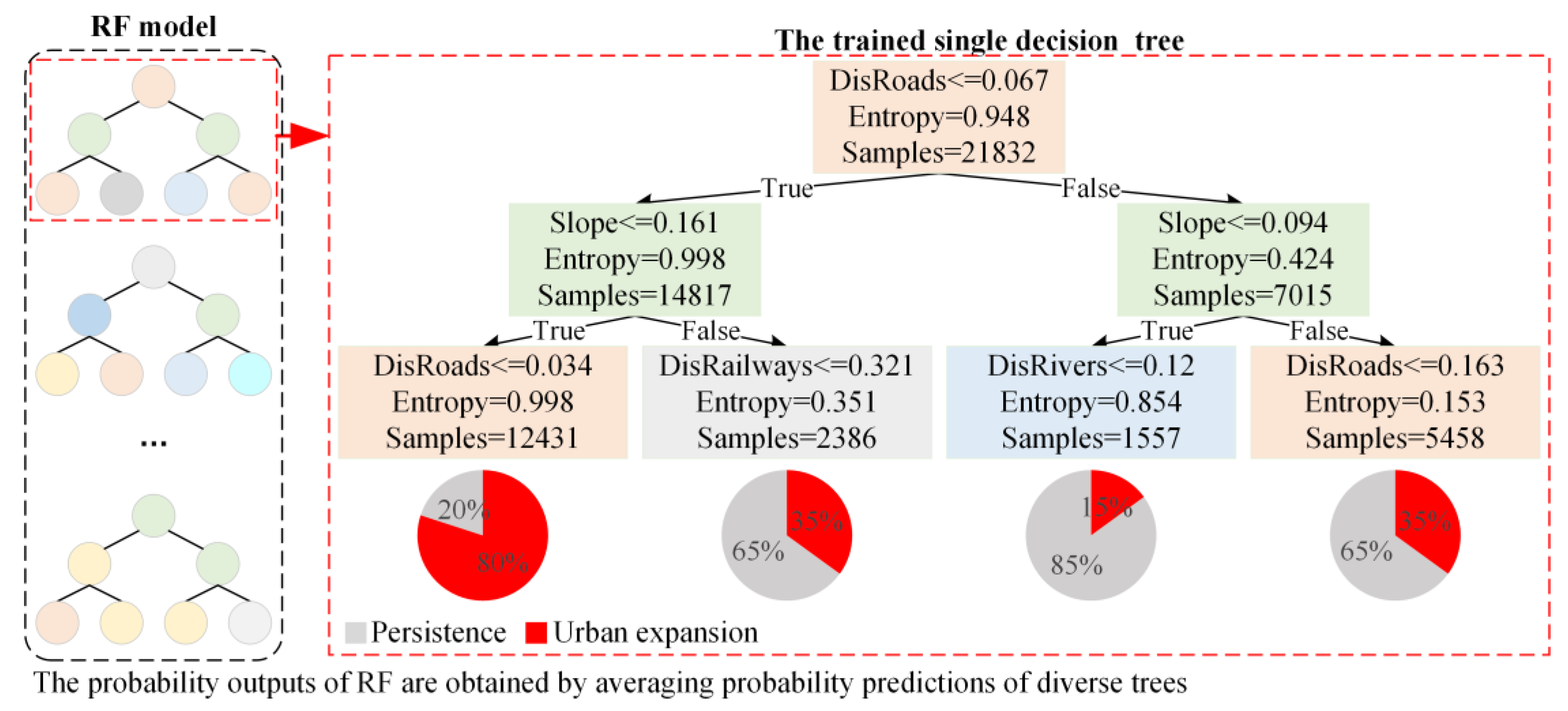 Ijgi 12 00174 g016 Ijgi 12 00174 g016