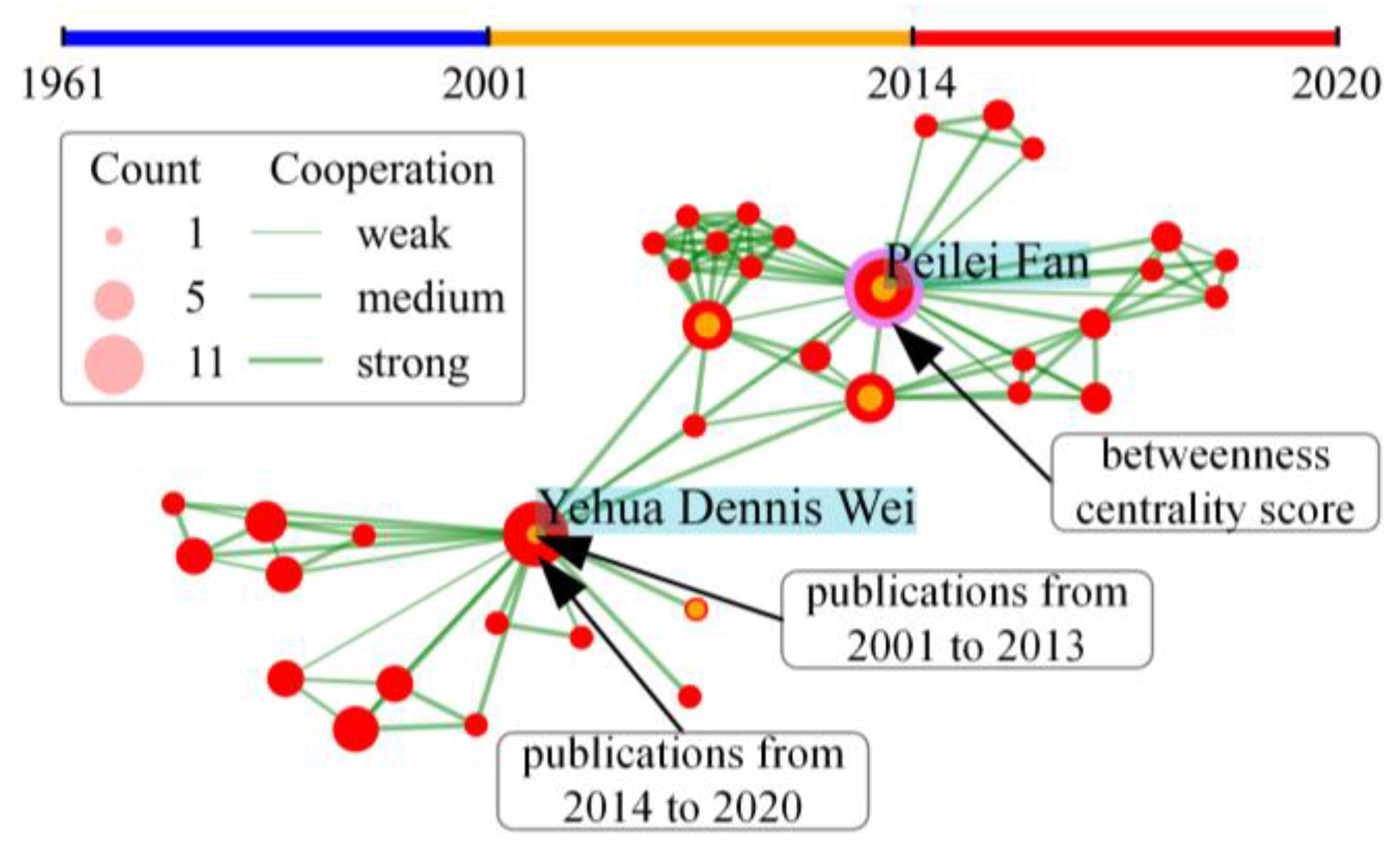 Ijgi 12 00174 g0a2 Ijgi 12 00174 g0a2