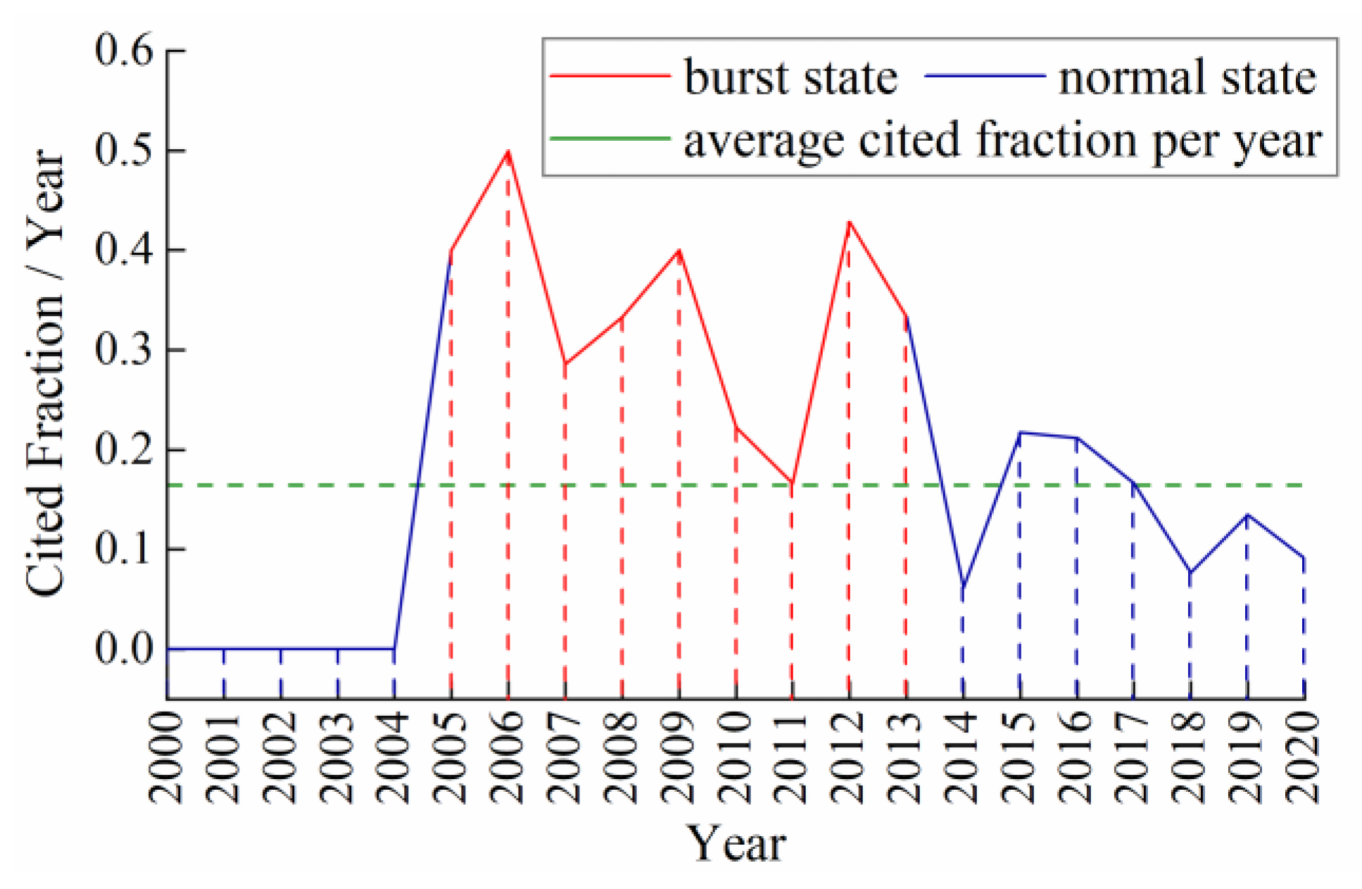 Ijgi 12 00174 g0a3 Ijgi 12 00174 g0a3