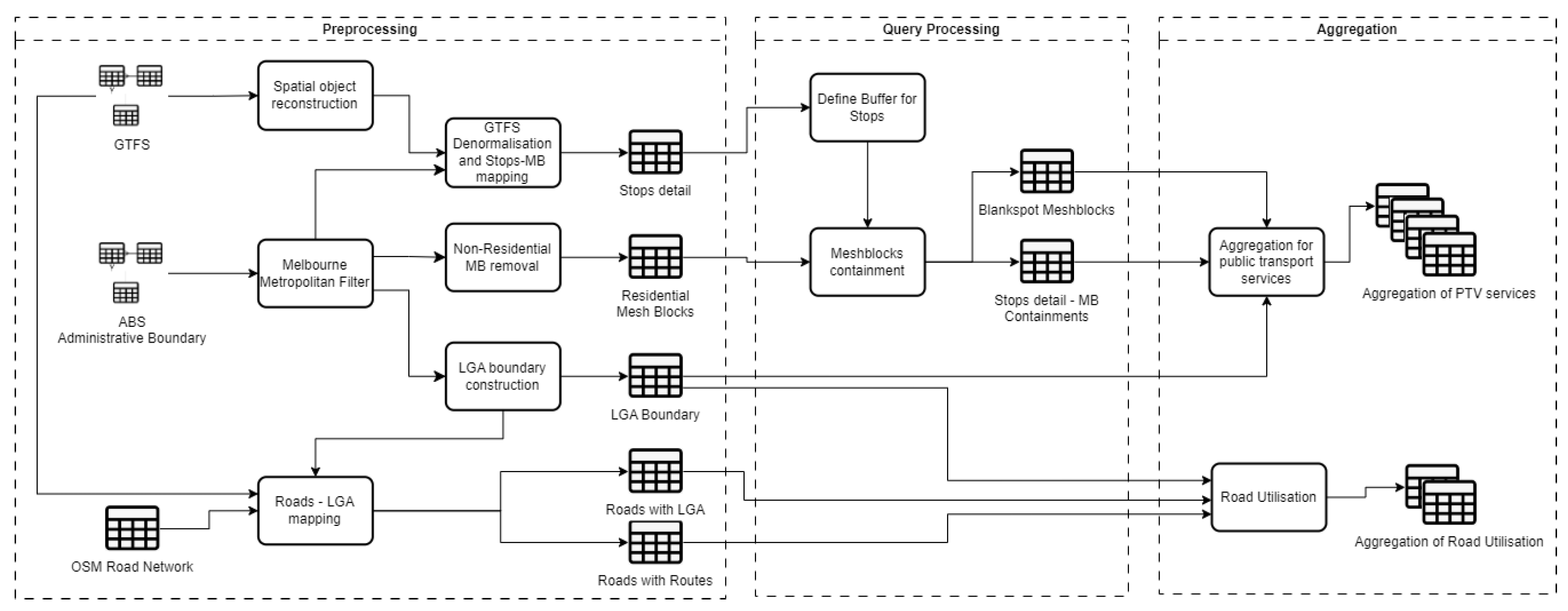 Ijgi 12 00180 g006 Ijgi 12 00180 g006