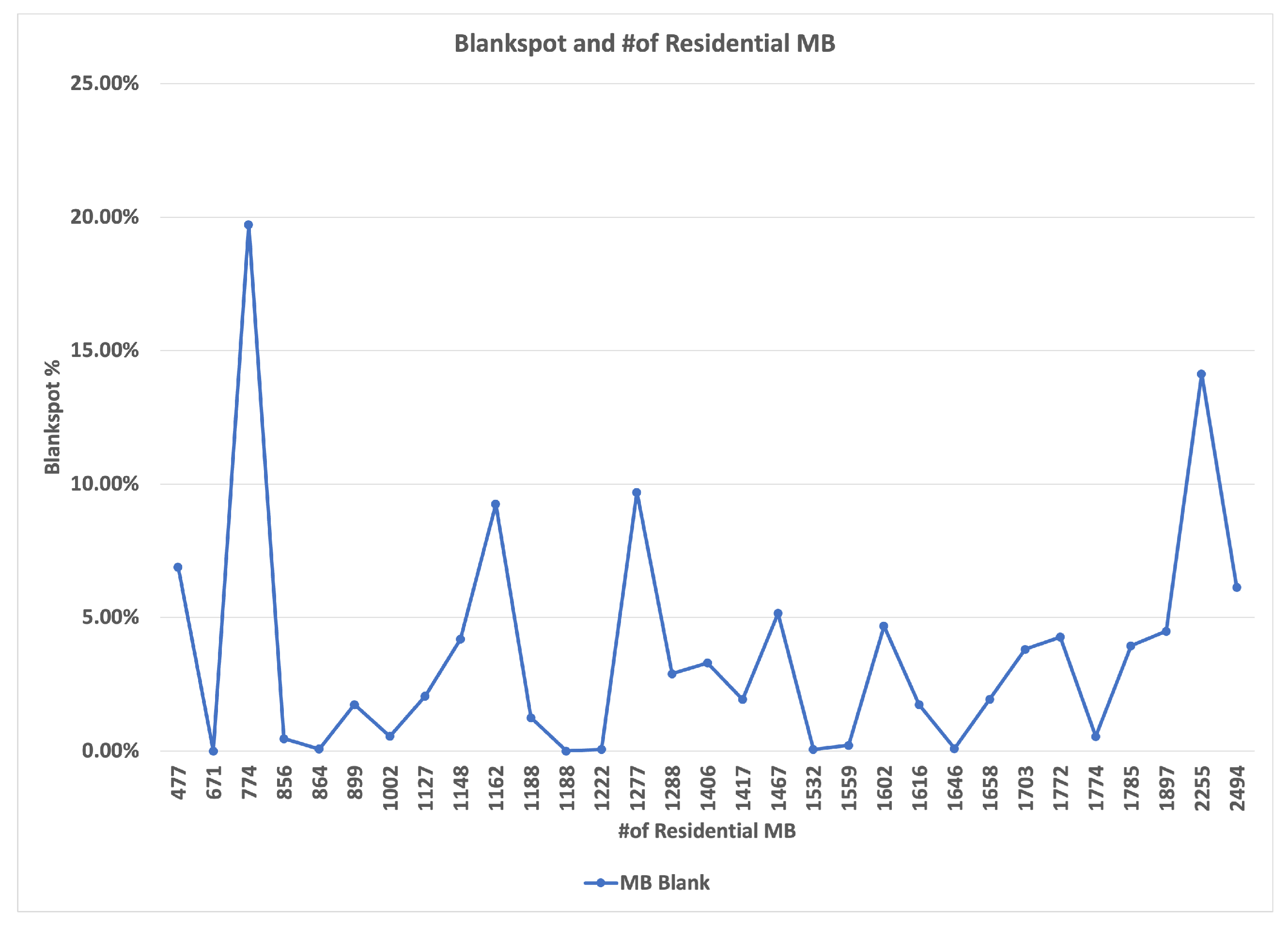 Ijgi 12 00180 g019 Ijgi 12 00180 g019