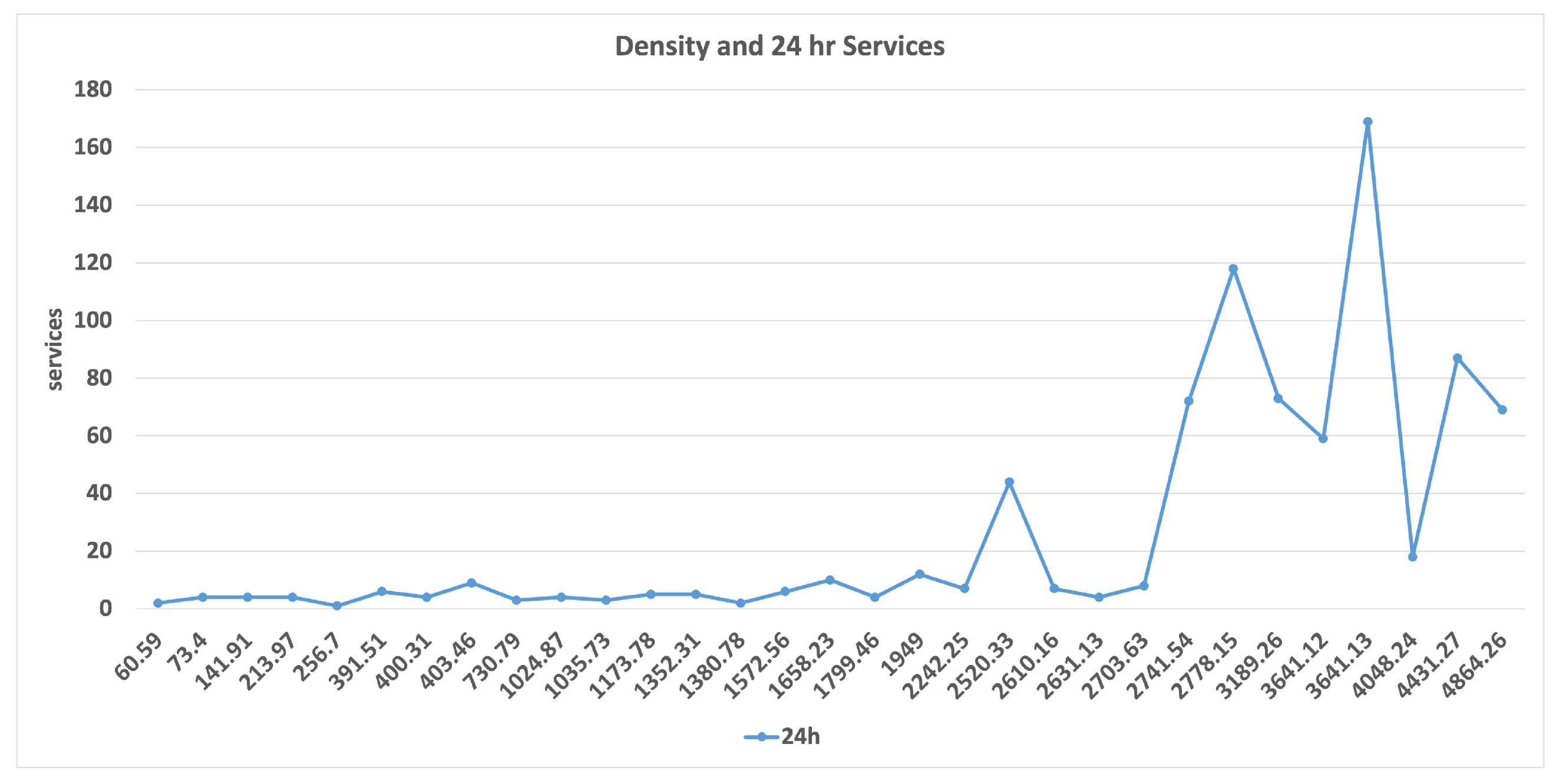 Ijgi 12 00180 g023 Ijgi 12 00180 g023