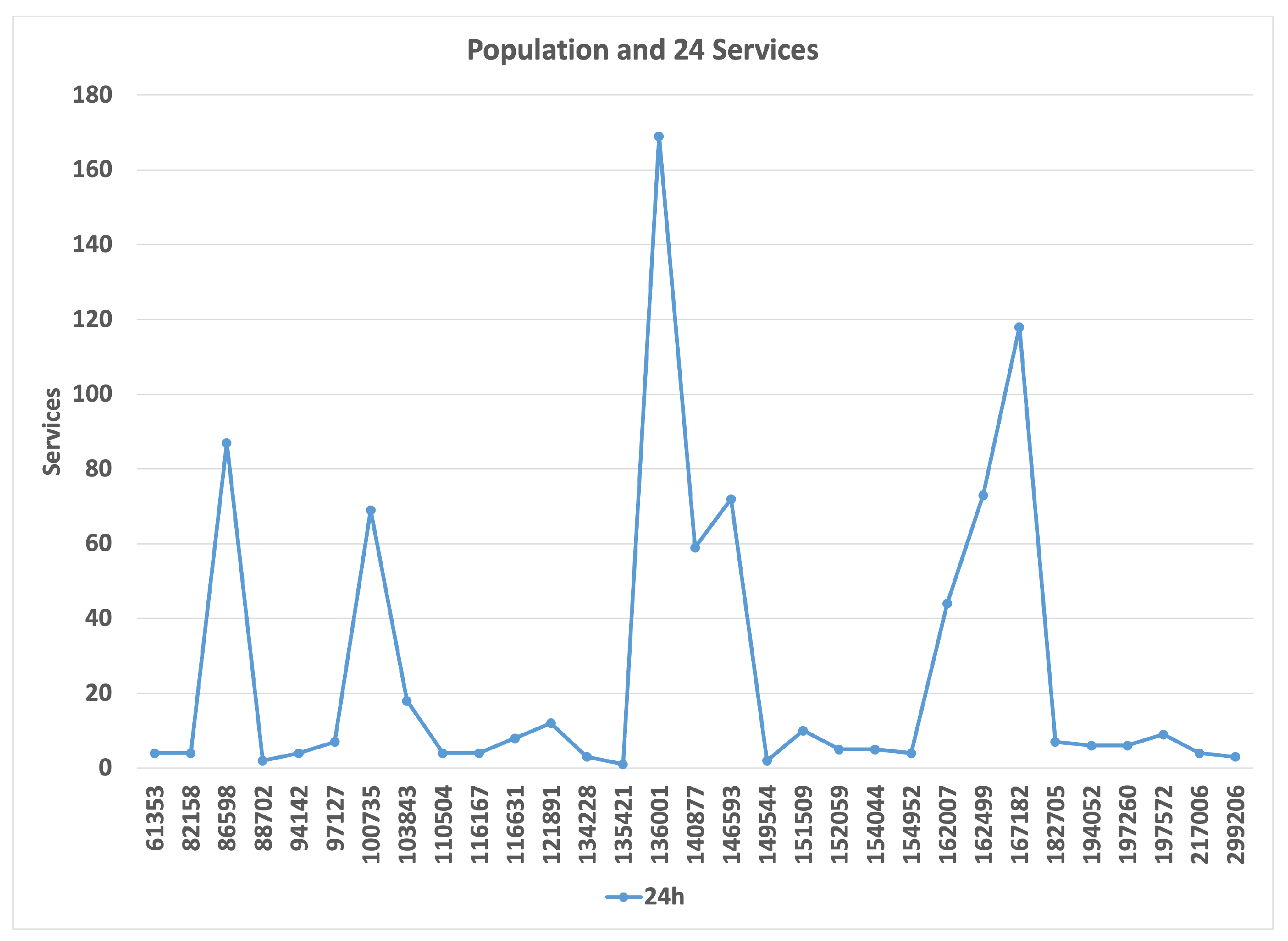 Ijgi 12 00180 g025 Ijgi 12 00180 g025