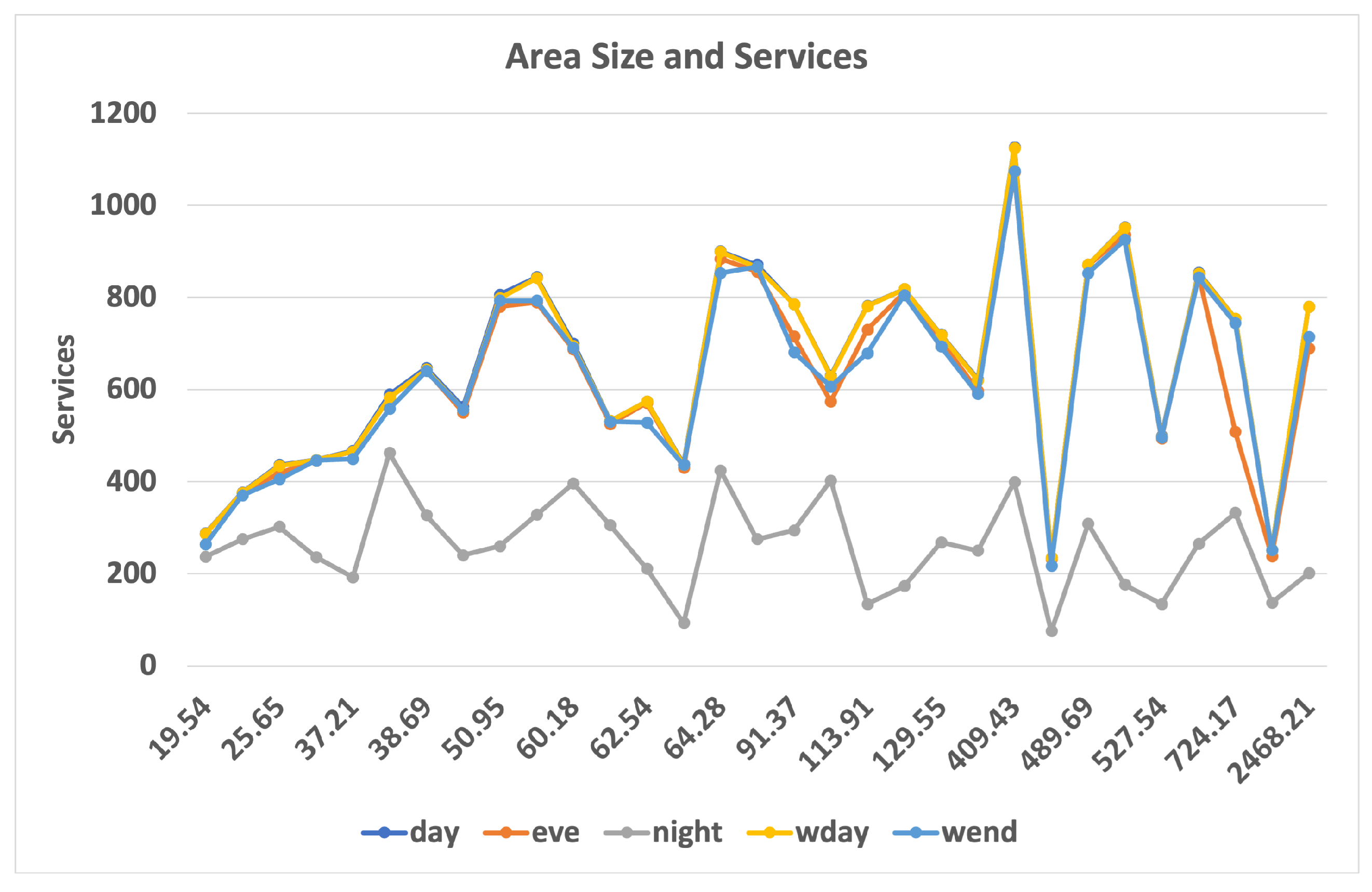 Ijgi 12 00180 g026 Ijgi 12 00180 g026