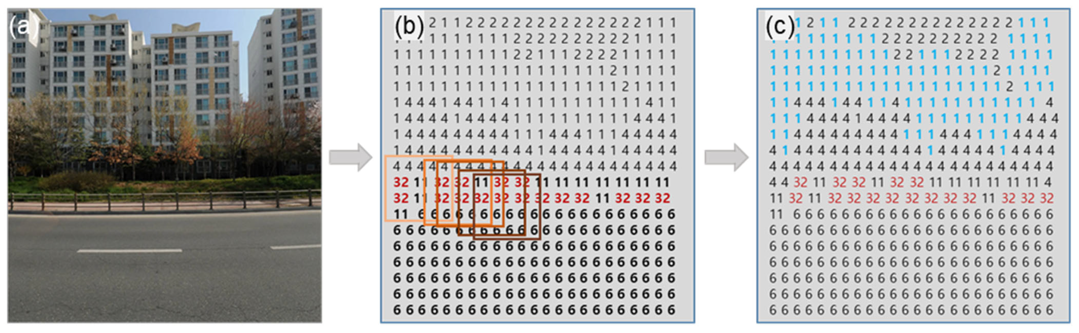 Ijgi 12 00186 g013 Ijgi 12 00186 g013