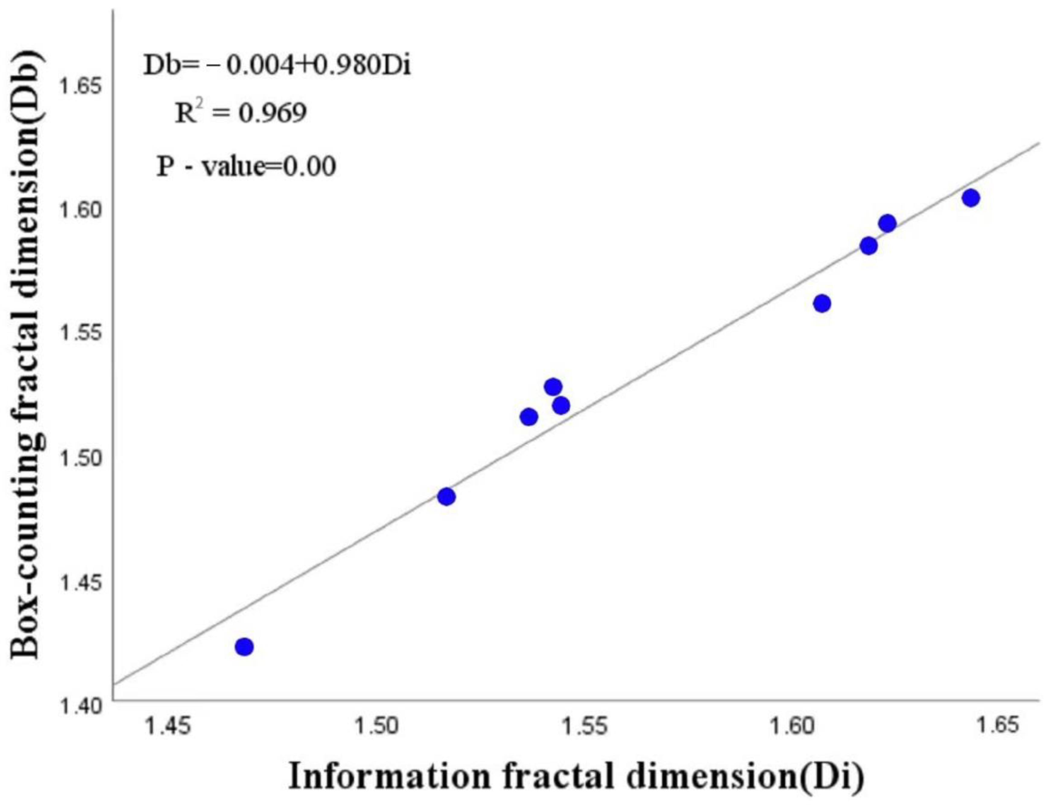 Ijgi 12 00188 g005 Ijgi 12 00188 g005