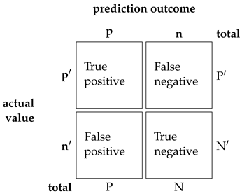 Ijgi 12 00197 i001 Ijgi 12 00197 i001