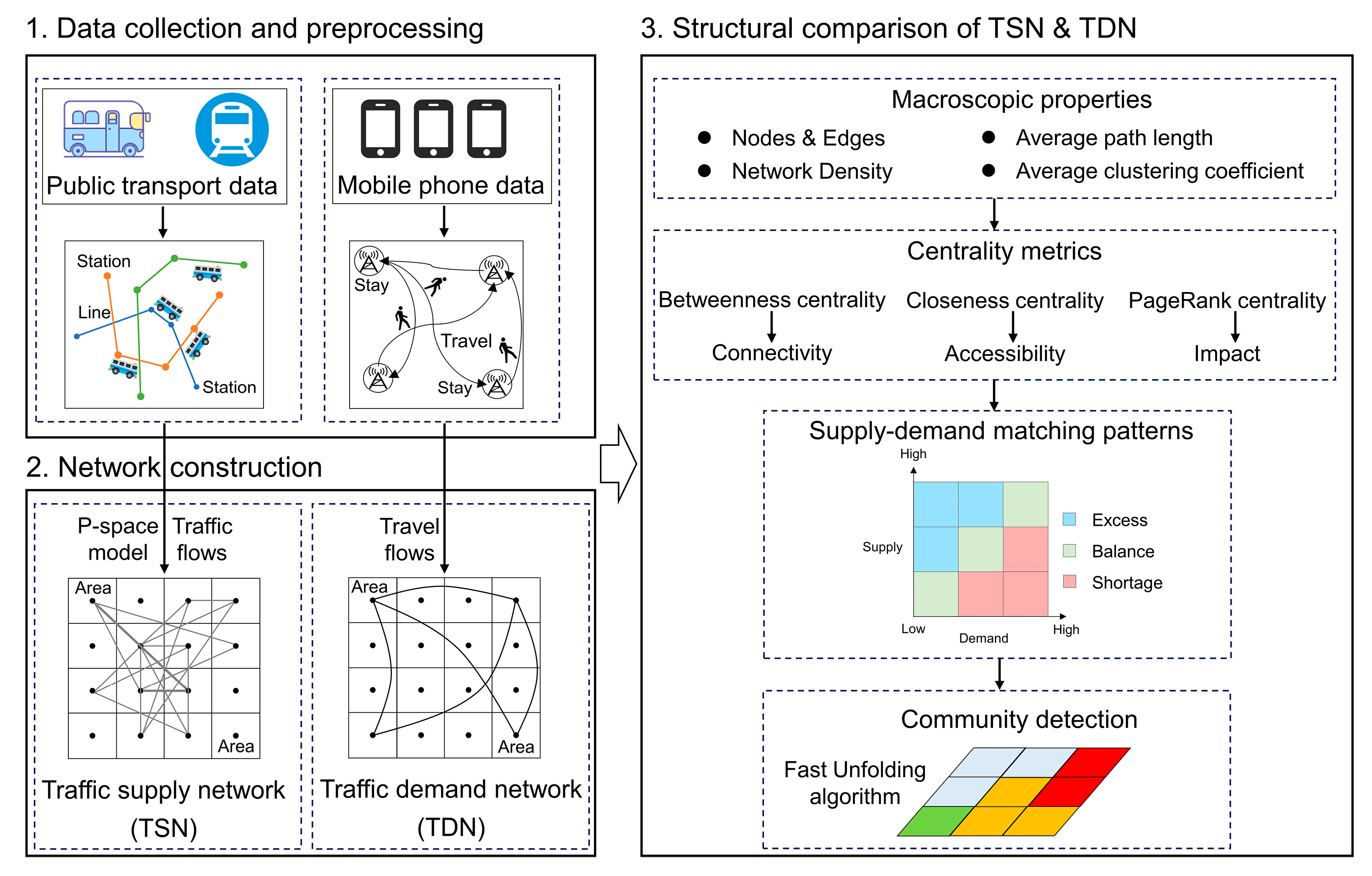 Ijgi 12 00213 g002 Ijgi 12 00213 g002