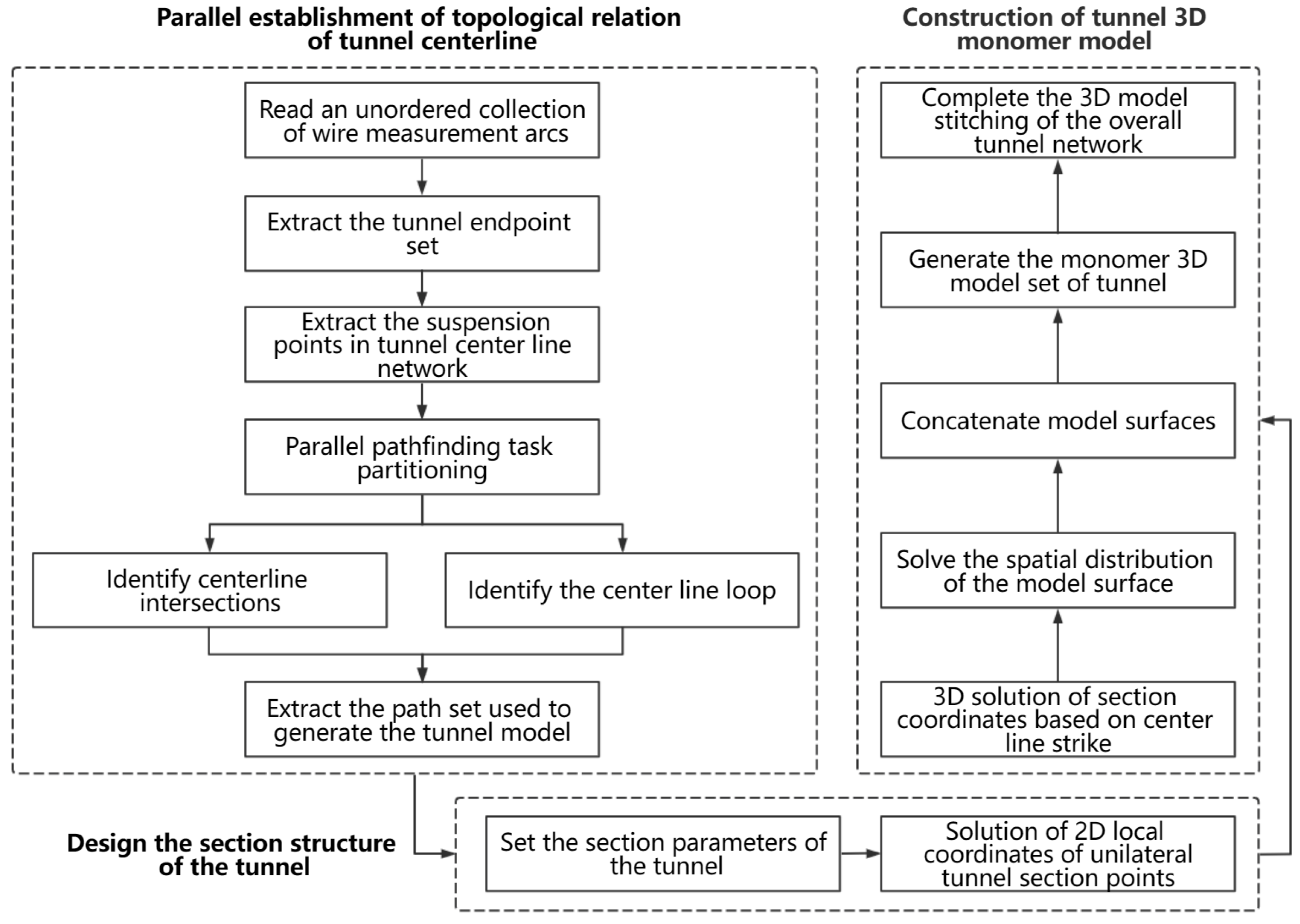 Ijgi 12 00270 g001 Ijgi 12 00270 g001