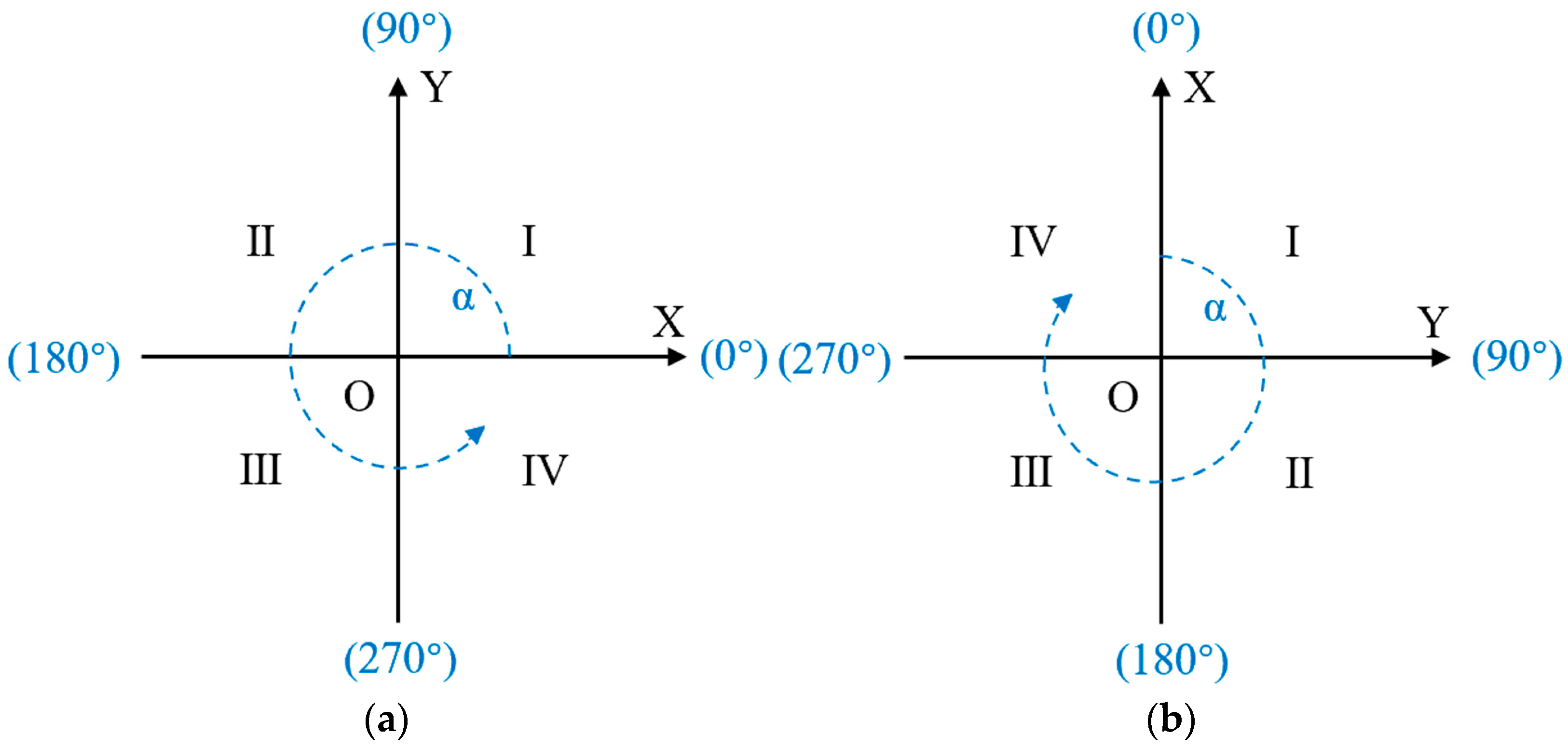 Ijgi 12 00270 g002 Ijgi 12 00270 g002