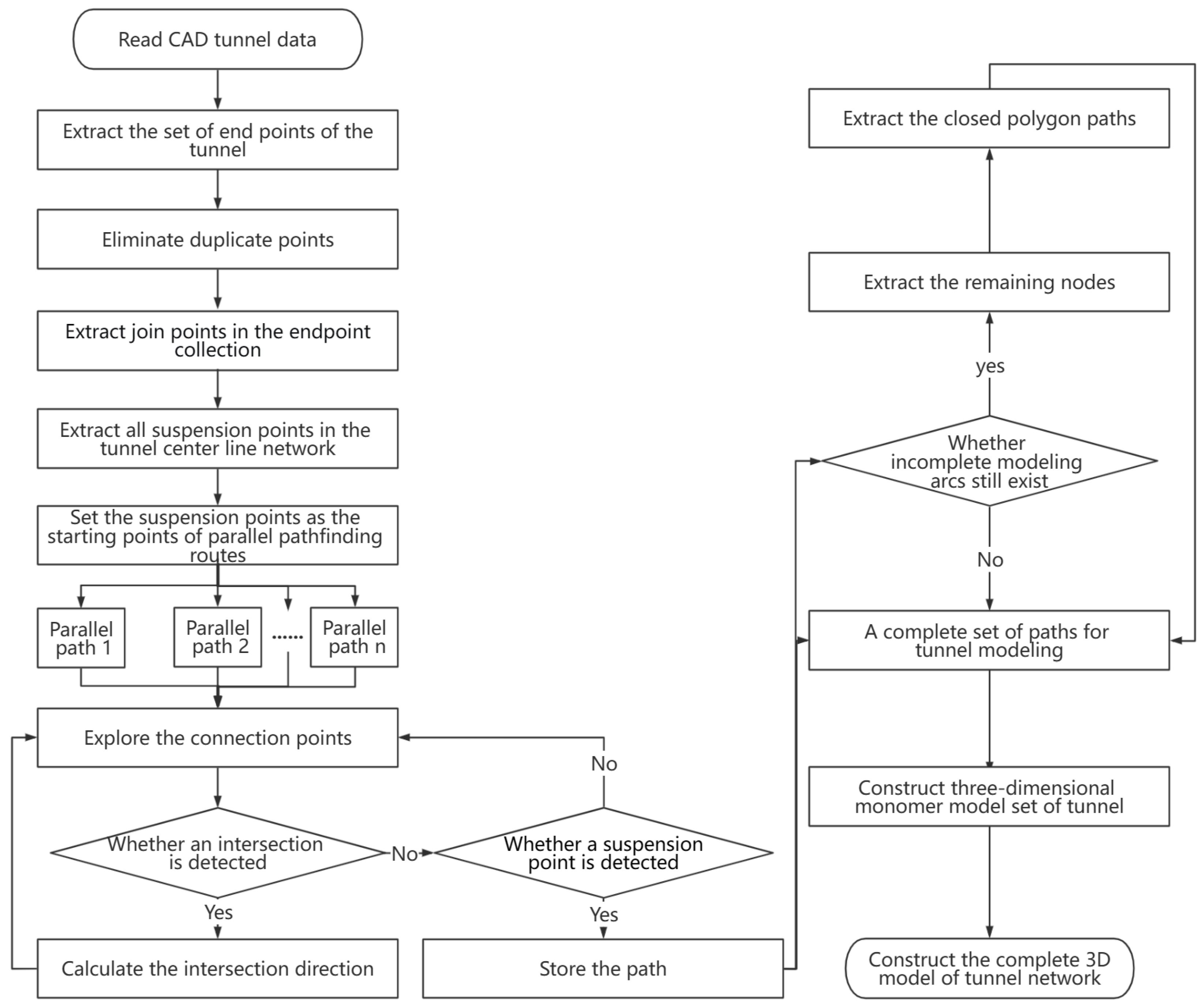 Ijgi 12 00270 g004 Ijgi 12 00270 g004