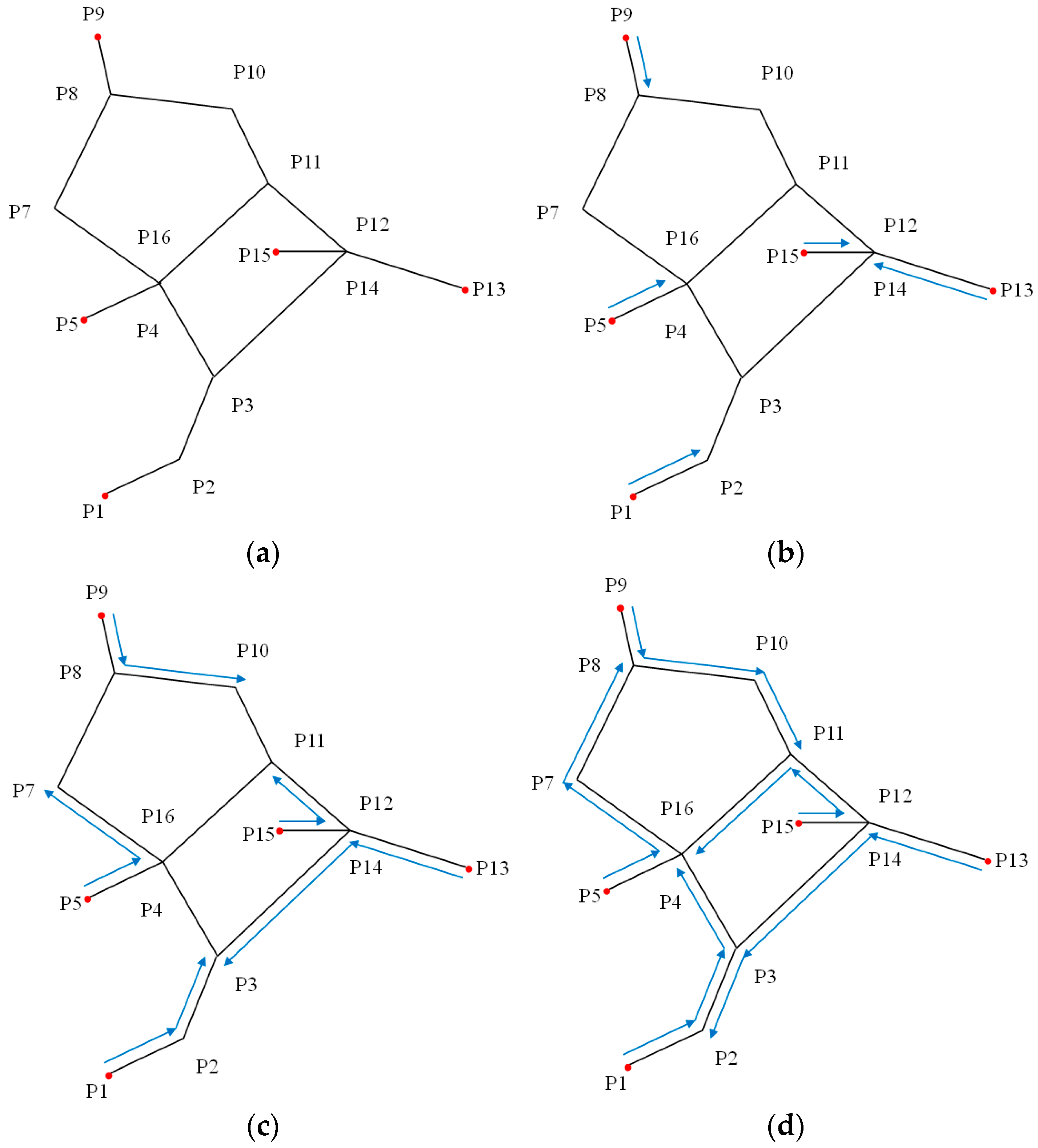 Ijgi 12 00270 g005a Ijgi 12 00270 g005a