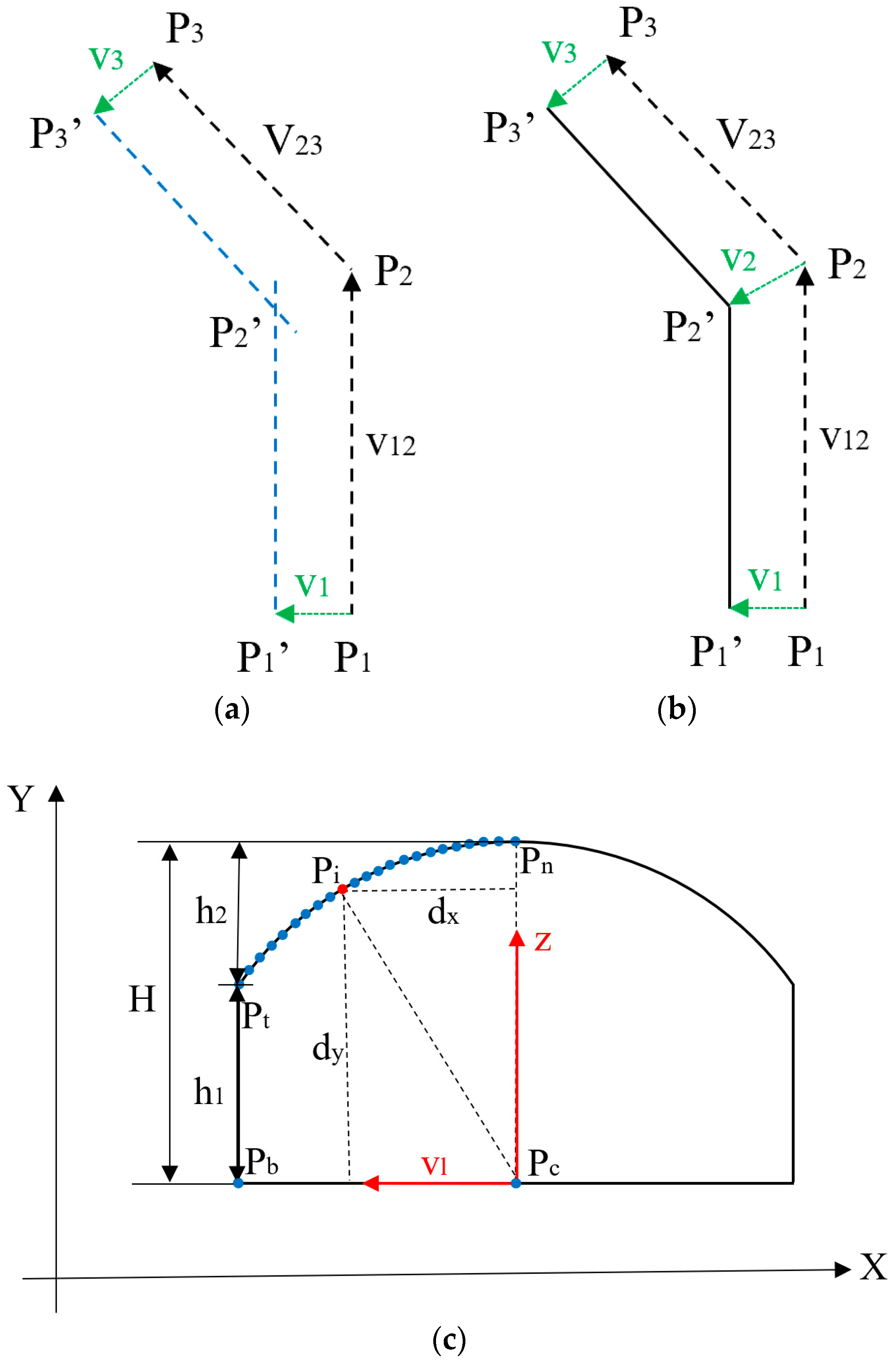 Ijgi 12 00270 g007 Ijgi 12 00270 g007