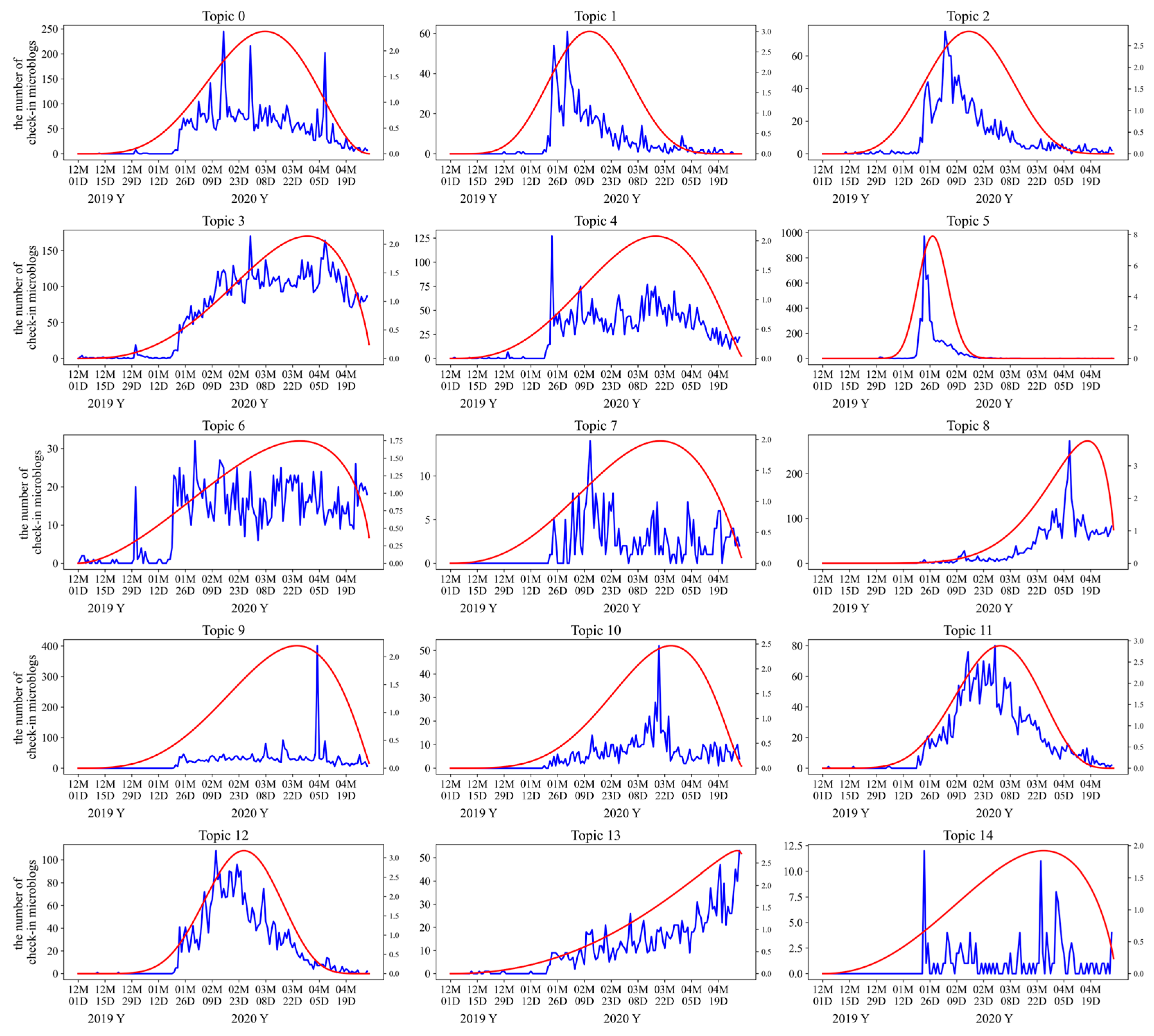 Ijgi 12 00274 g003 Ijgi 12 00274 g003