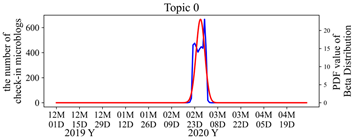 Ijgi 12 00274 i001 Ijgi 12 00274 i001