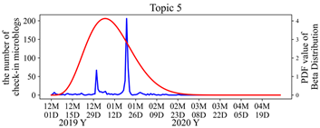 Ijgi 12 00274 i003 Ijgi 12 00274 i003