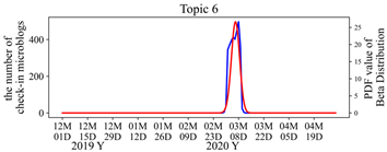 Ijgi 12 00274 i004 Ijgi 12 00274 i004