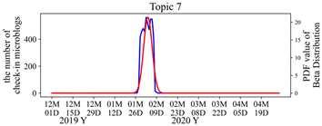 Ijgi 12 00274 i005 Ijgi 12 00274 i005